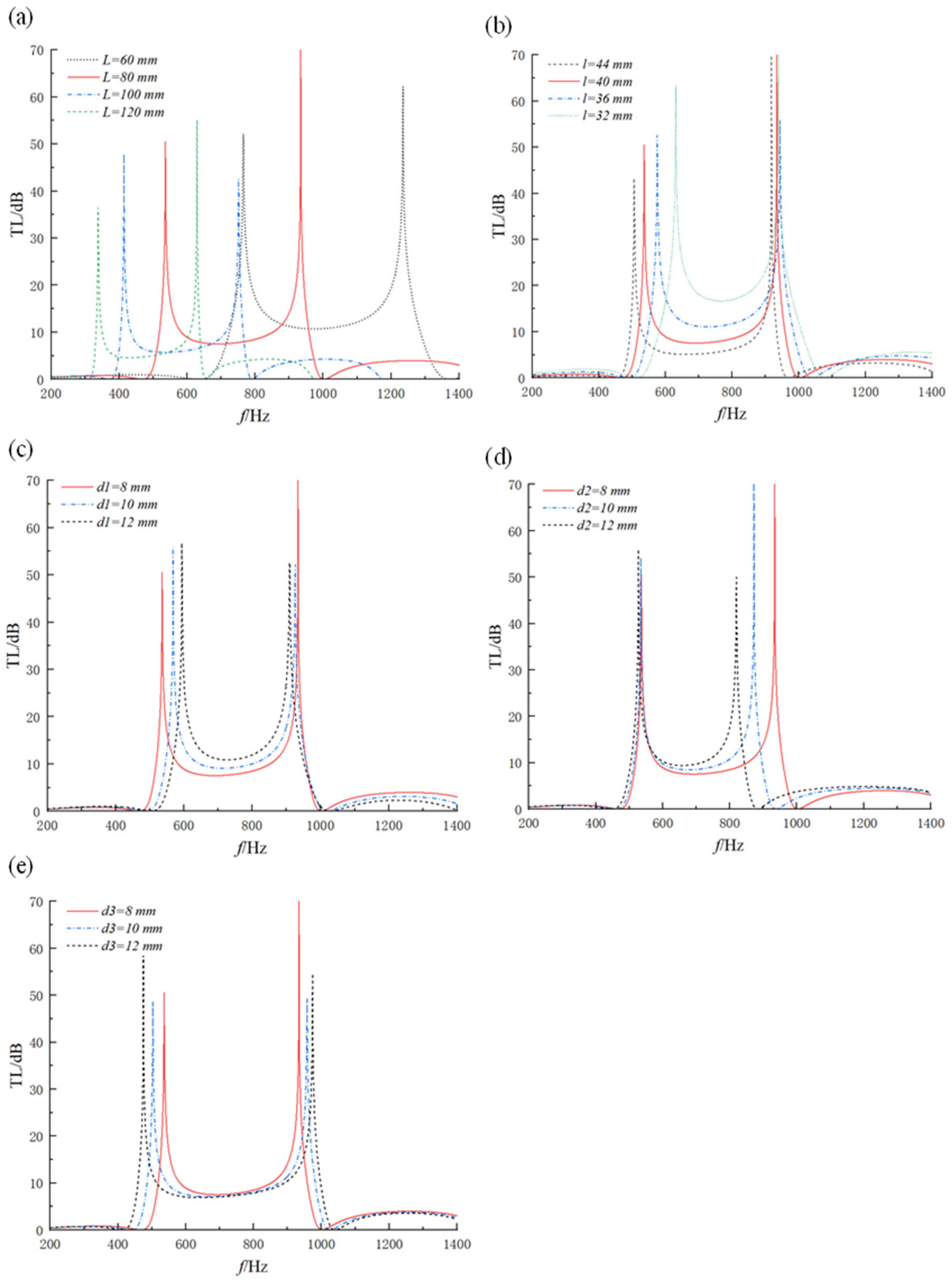 Applsci 15 00619 g006