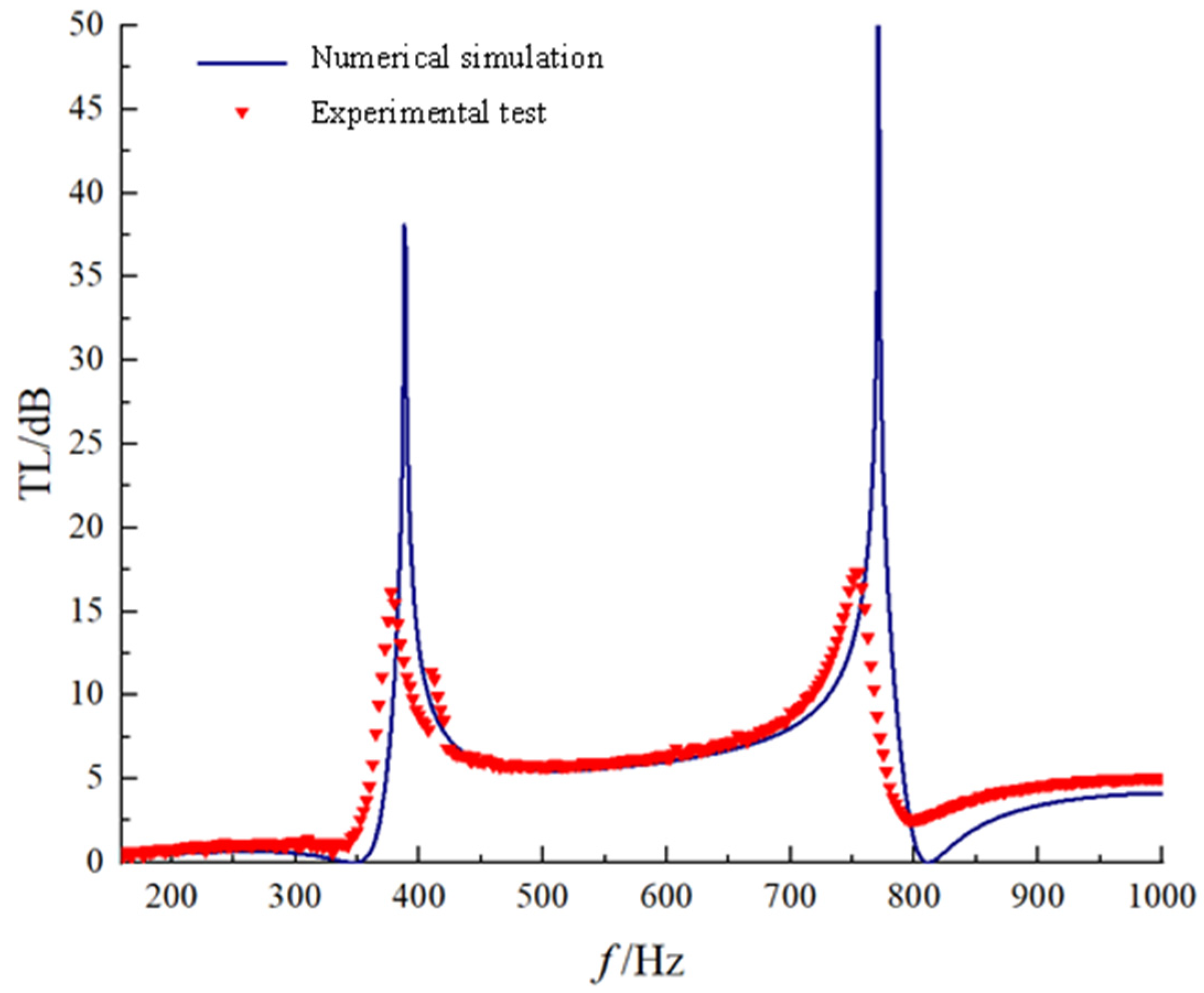 Applsci 15 00619 g008