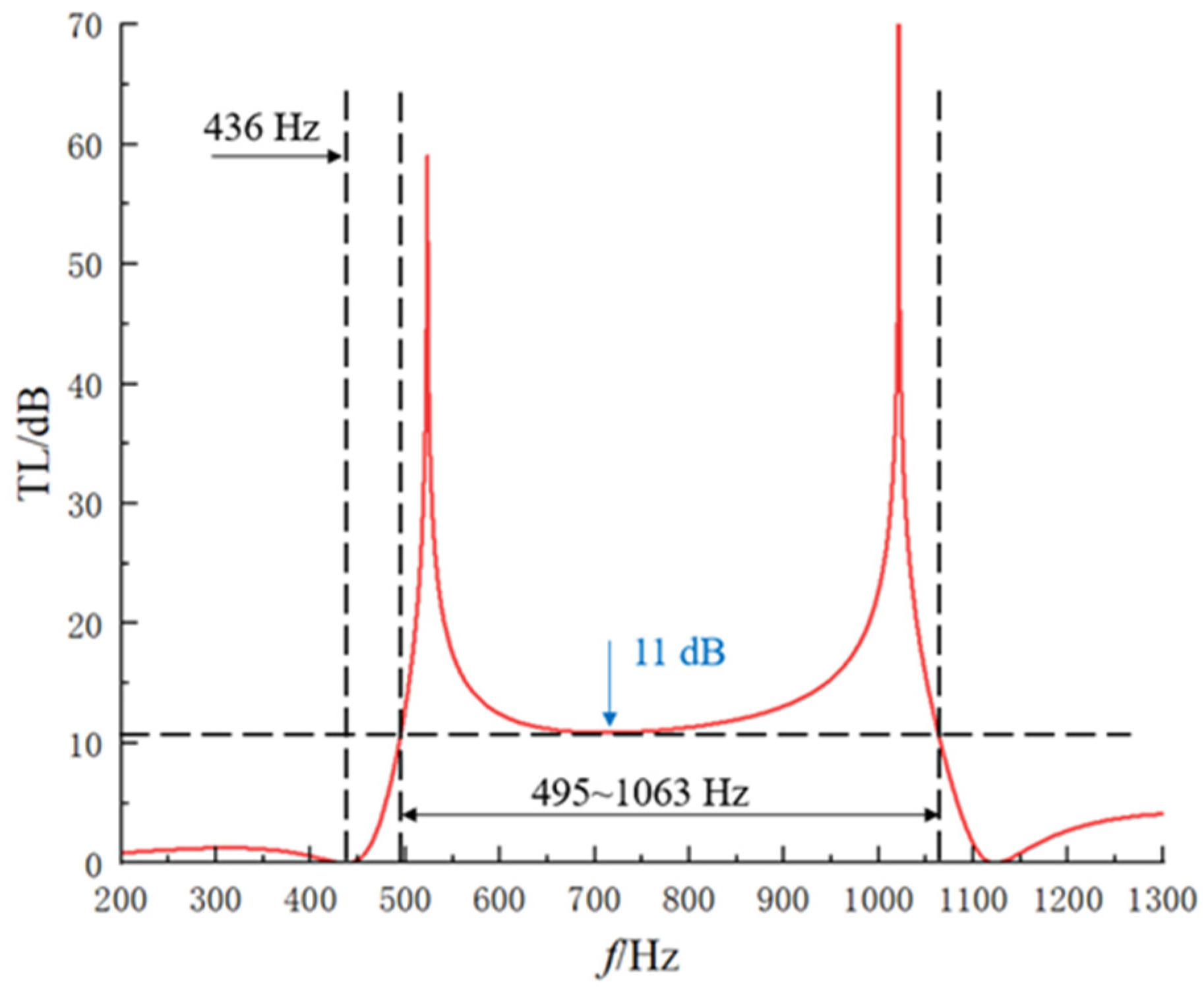 Applsci 15 00619 g011