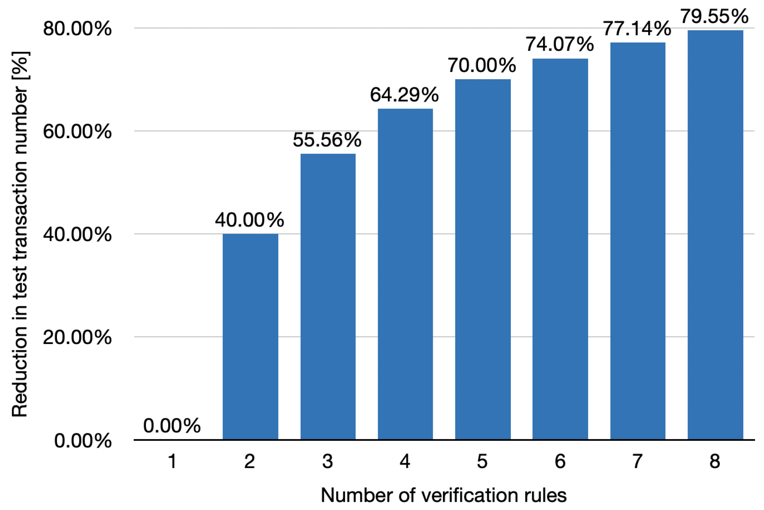 Applsci 15 00620 g010