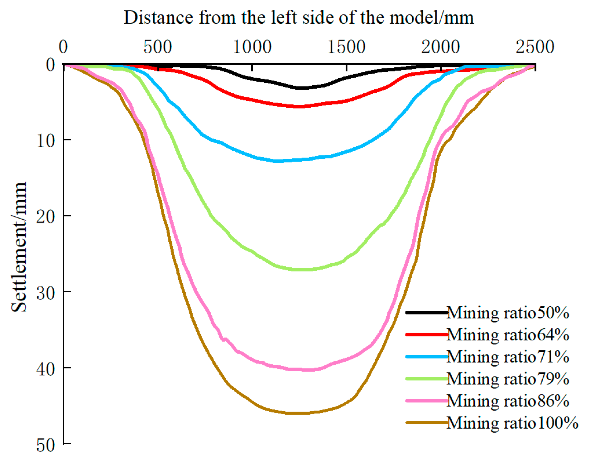 Applsci 15 00622 g007