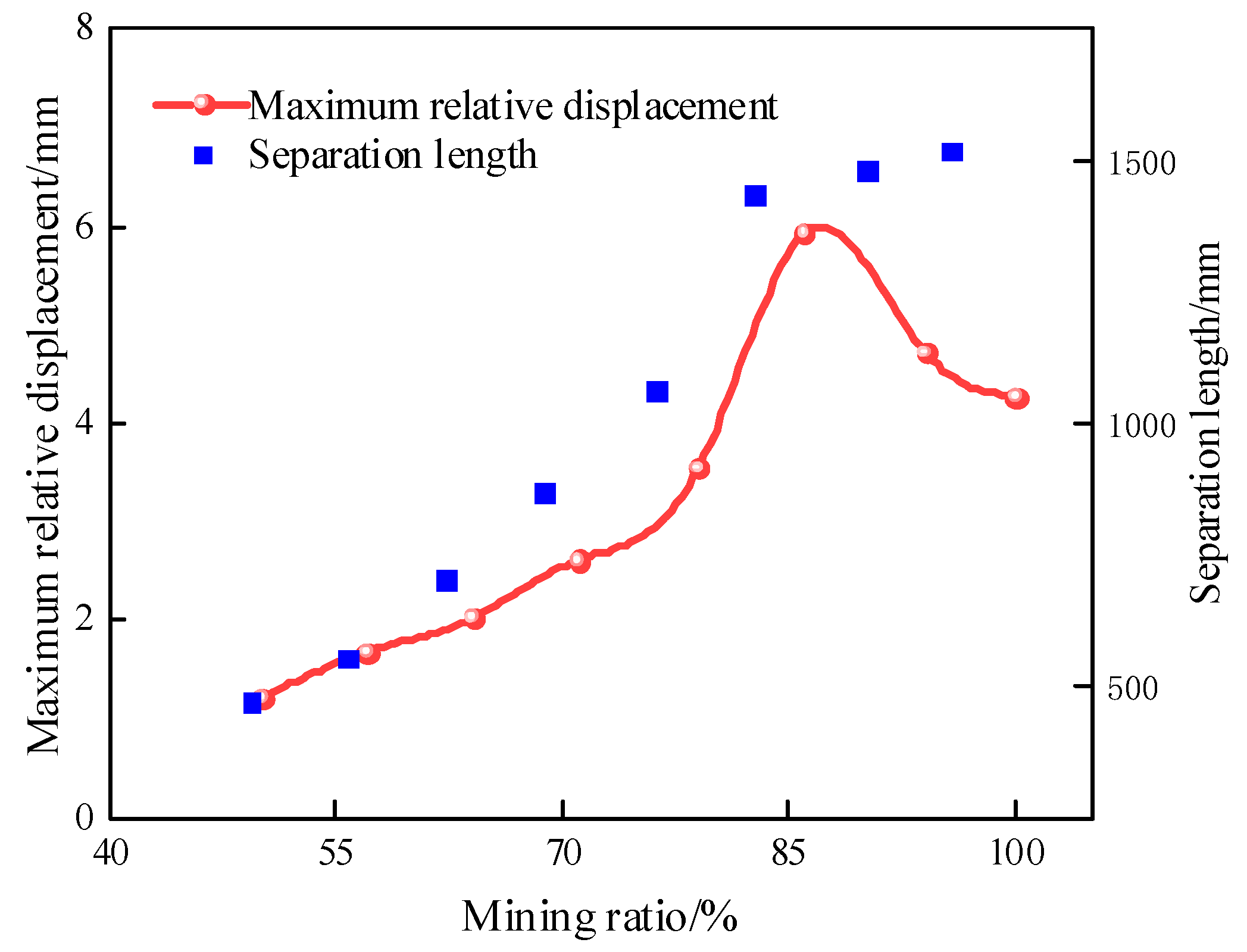 Applsci 15 00622 g010