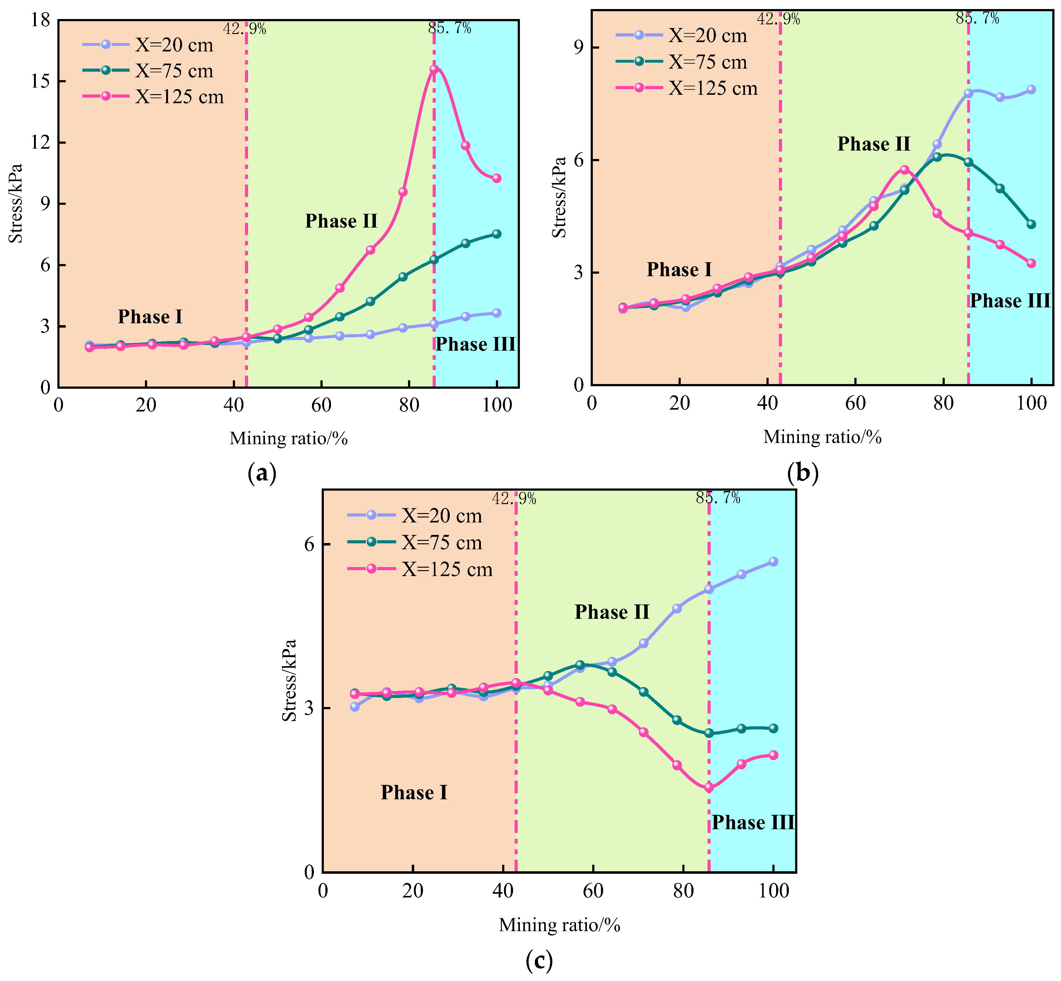 Applsci 15 00622 g012