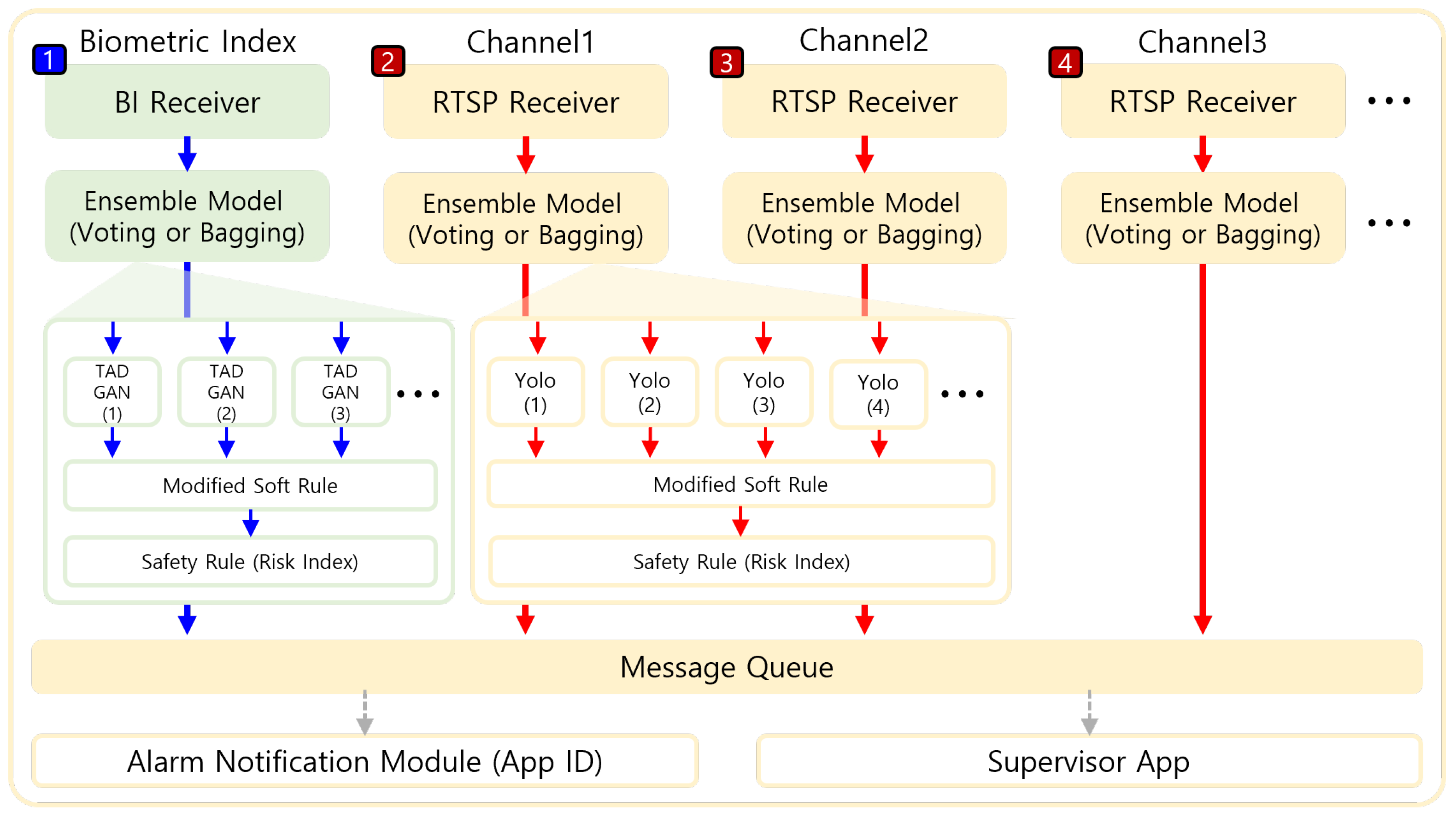 Applsci 15 00630 g003