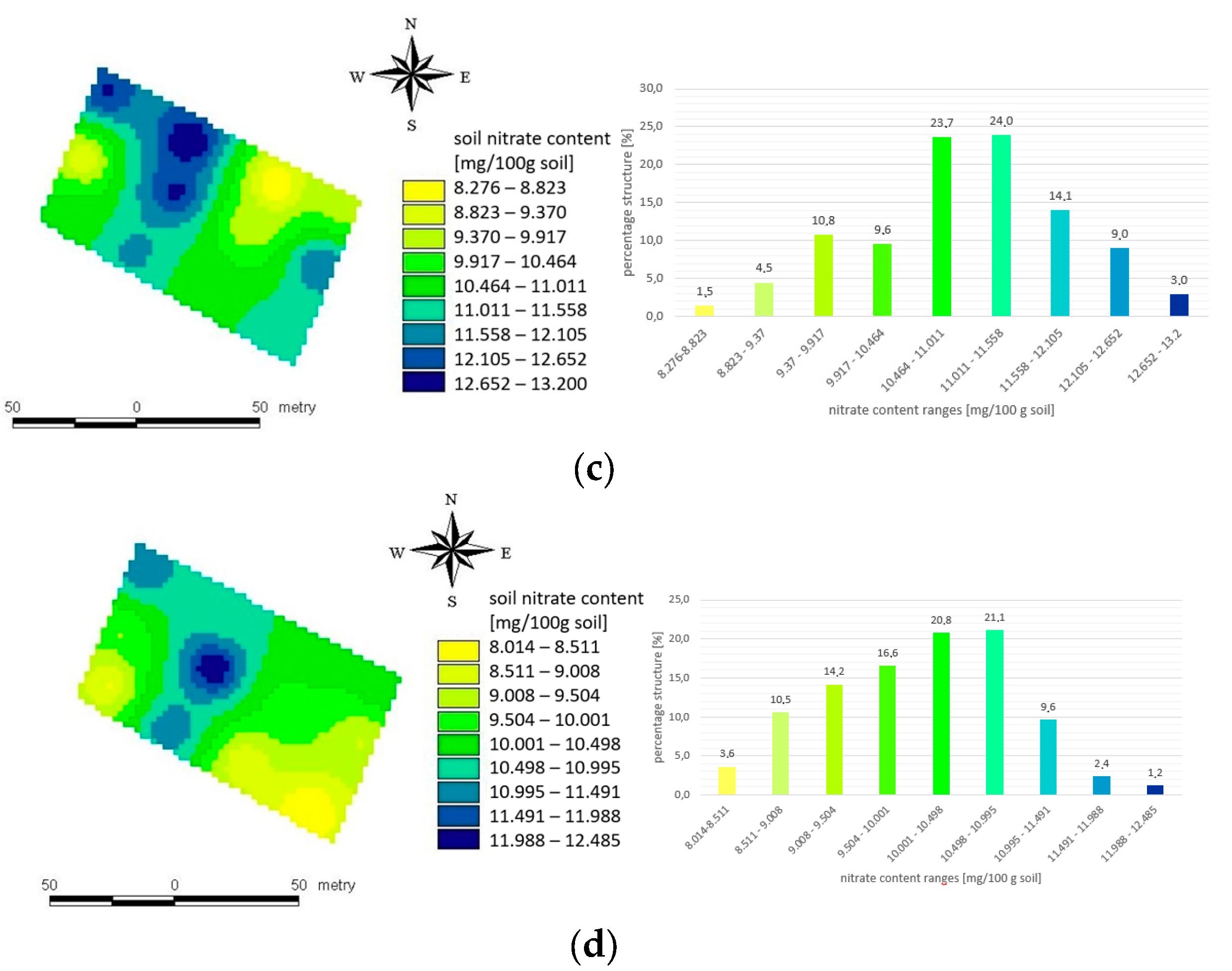 Applsci 15 00644 g005b