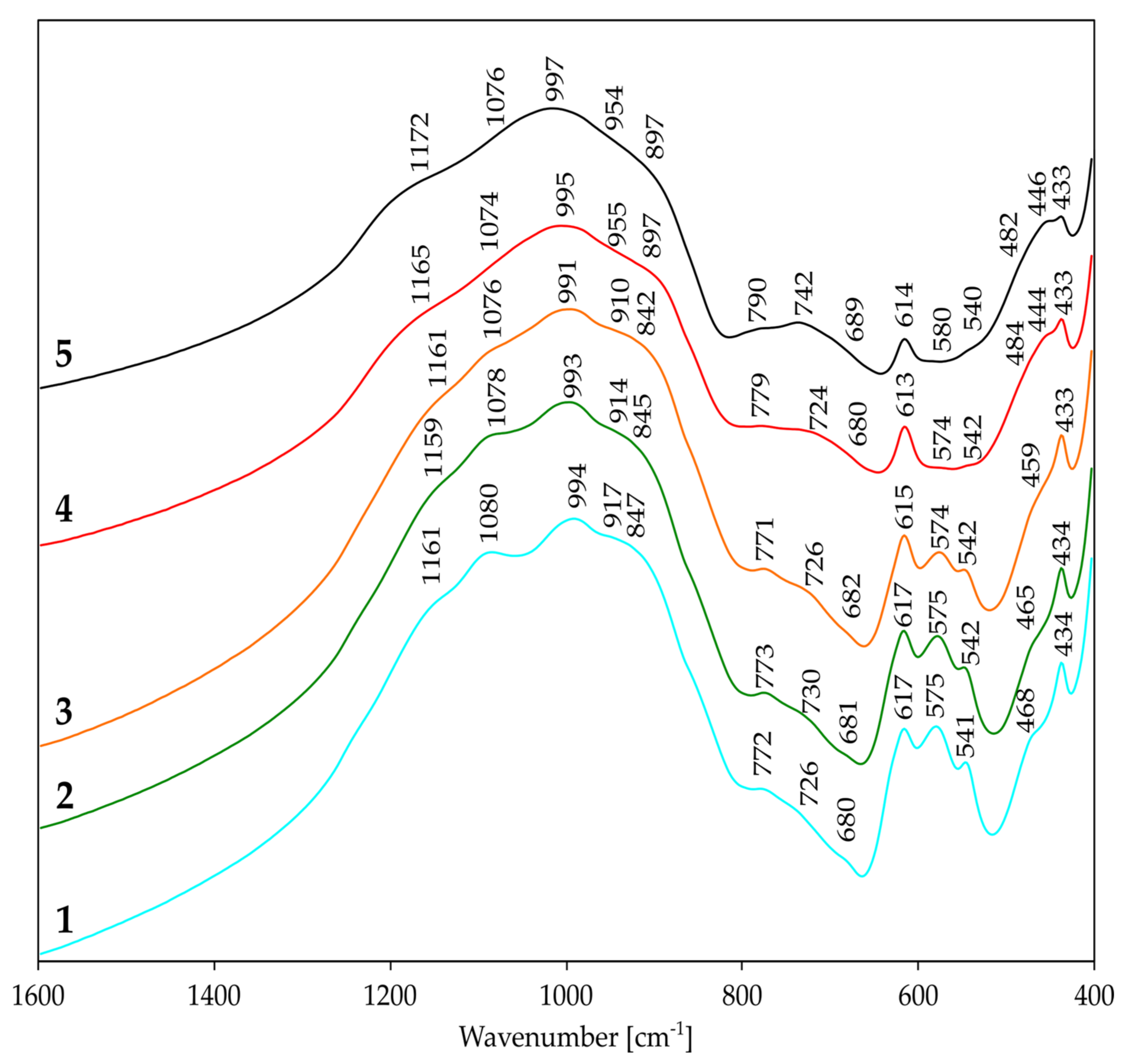Applsci 15 00648 g009