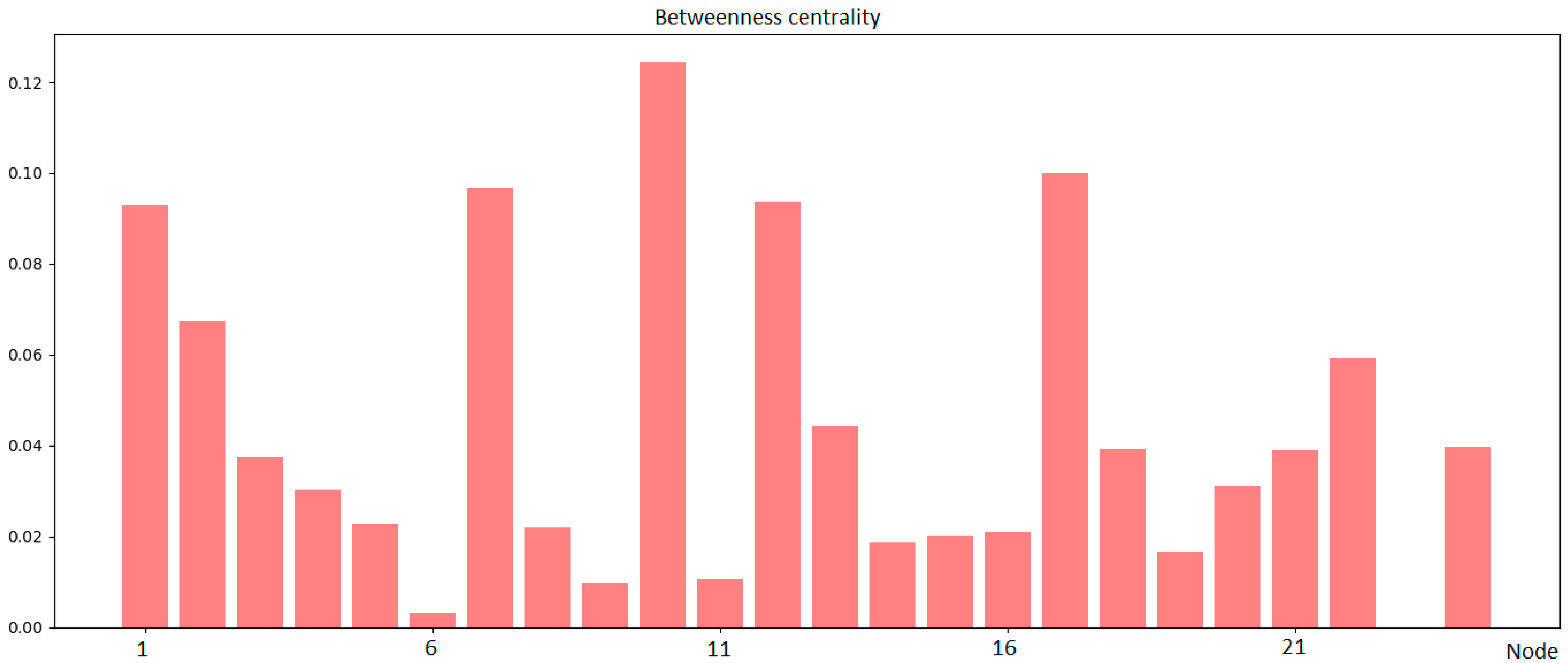 Applsci 15 00658 g005