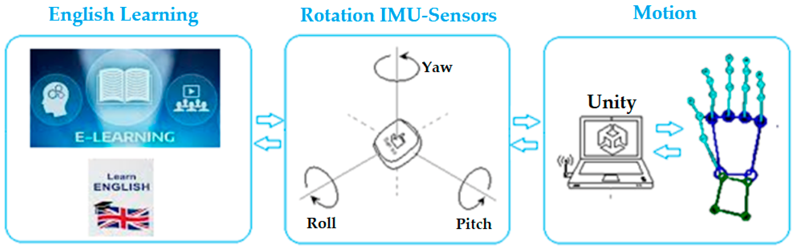 Applsci 15 00665 g003