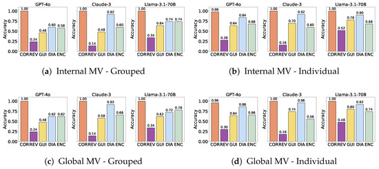 Large Language Models as Evaluators in Education: Verification of ...