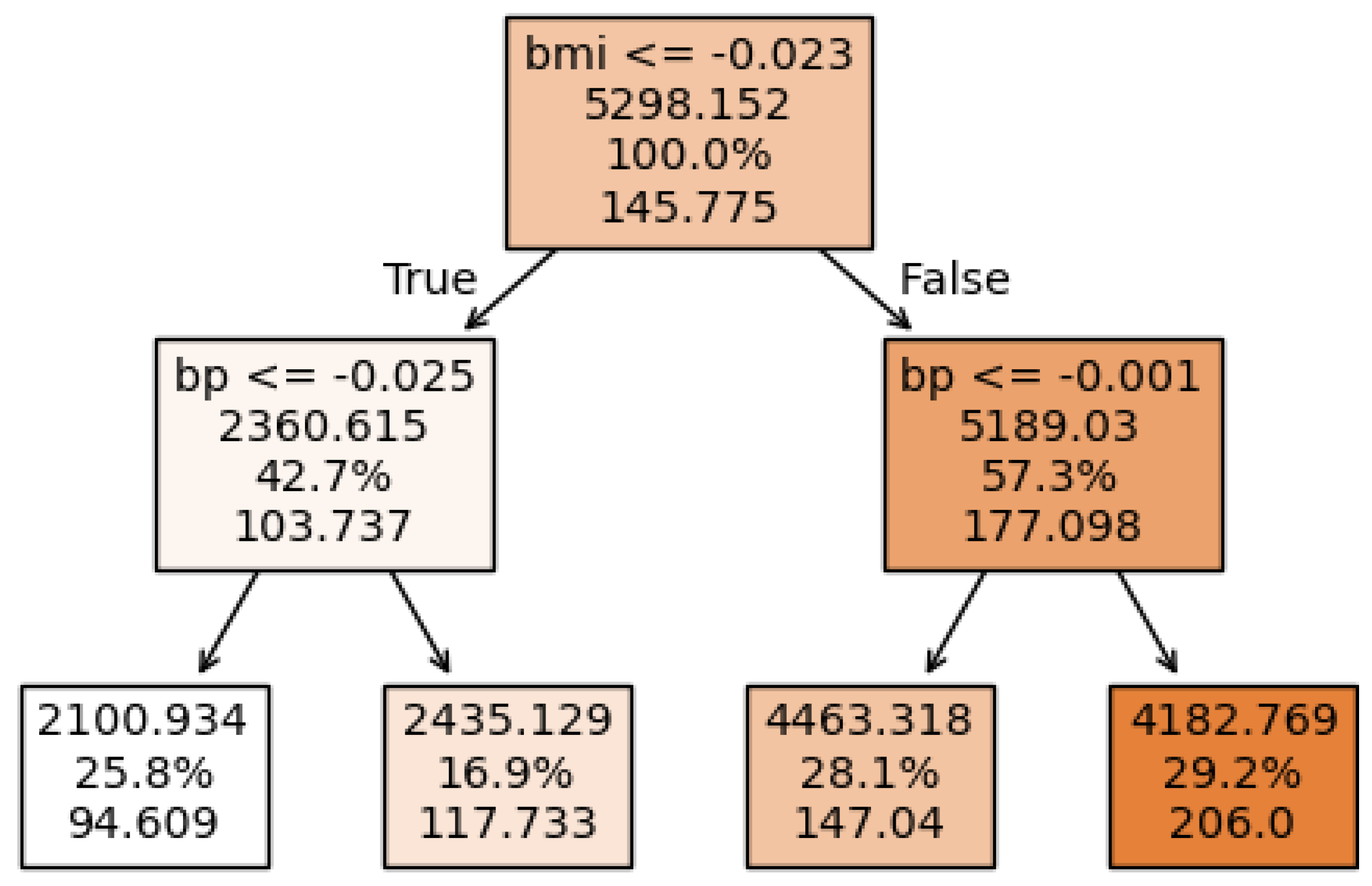Applsci 15 00672 g004
