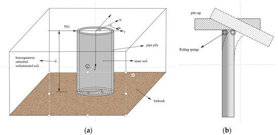Transient Horizontal Response of a Pipe Pile in Saturated Transient Horizontal Response of a Pipe Pile in Saturated