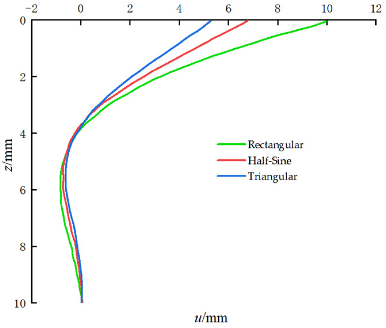 Applsci 15 00682 g005