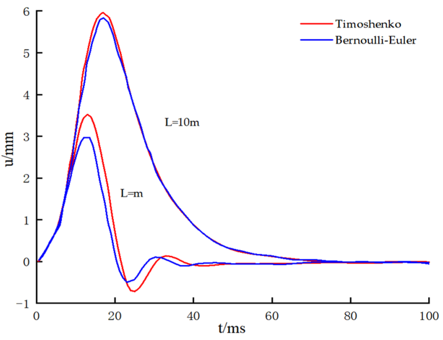 Applsci 15 00682 g010