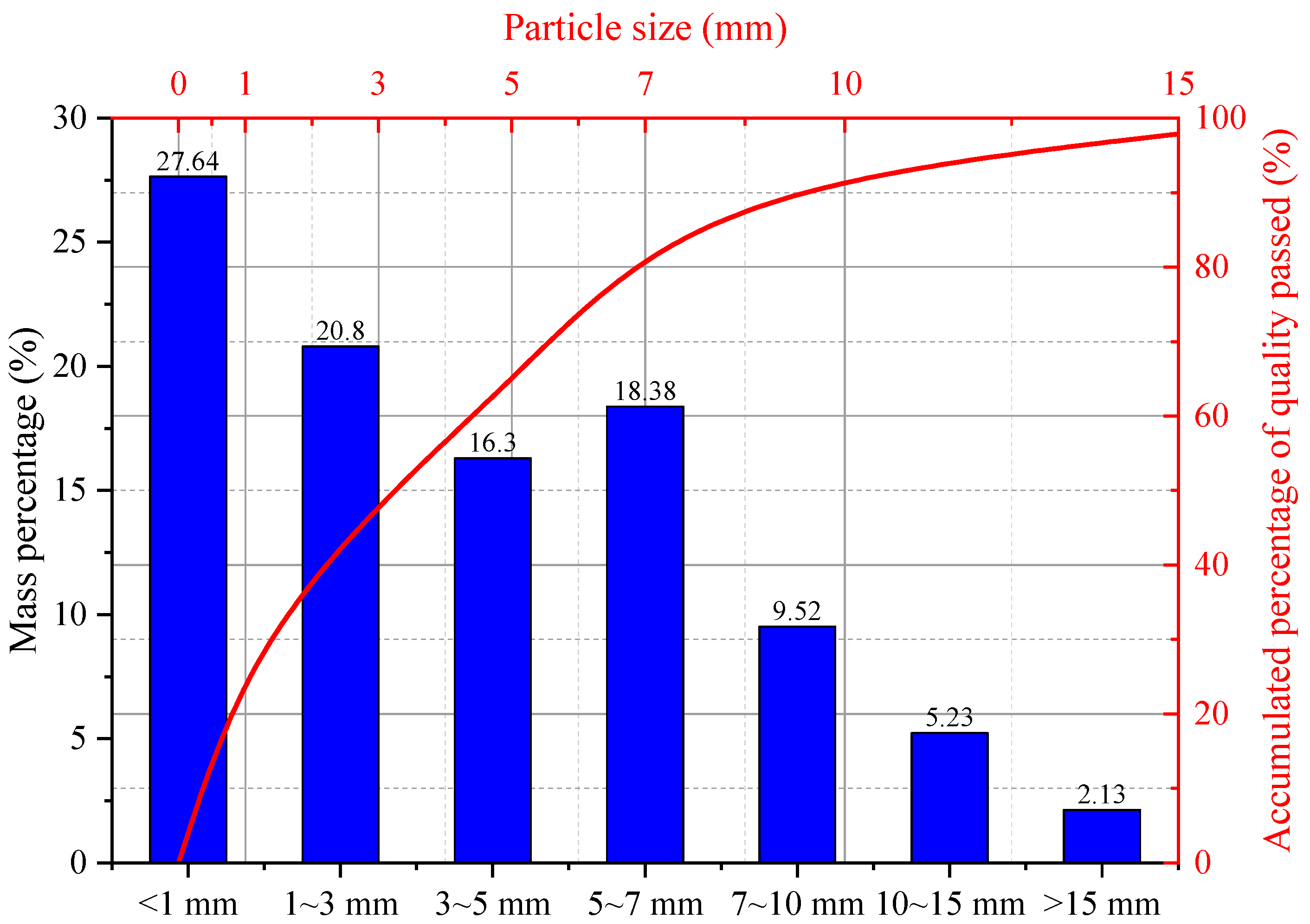 Study on the Adhesion Properties of Raw Coal and Adhesive