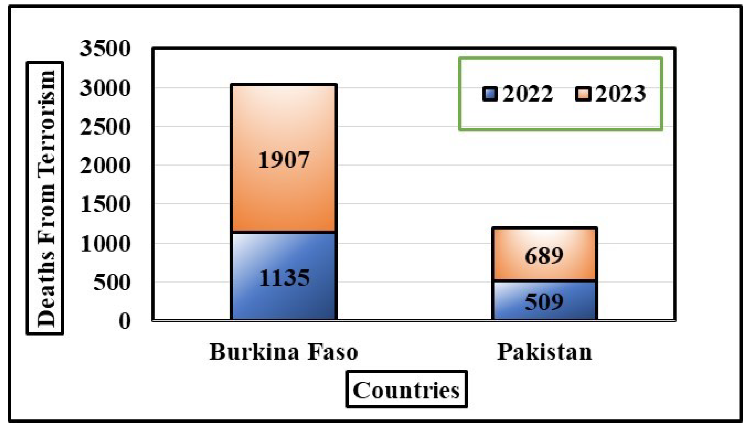 Review on Biocompatibility and Prospect Biomedical