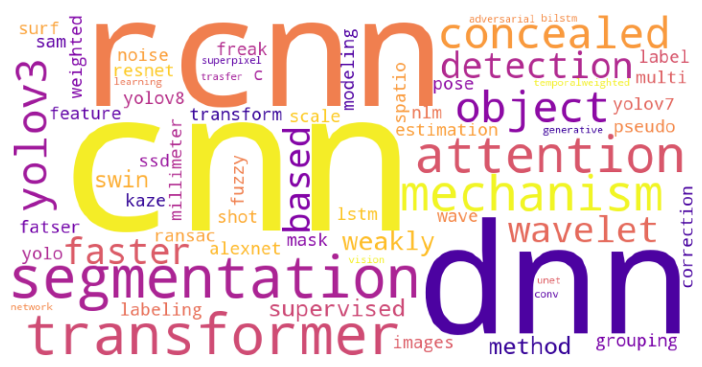 Applsci 15 00690 g003