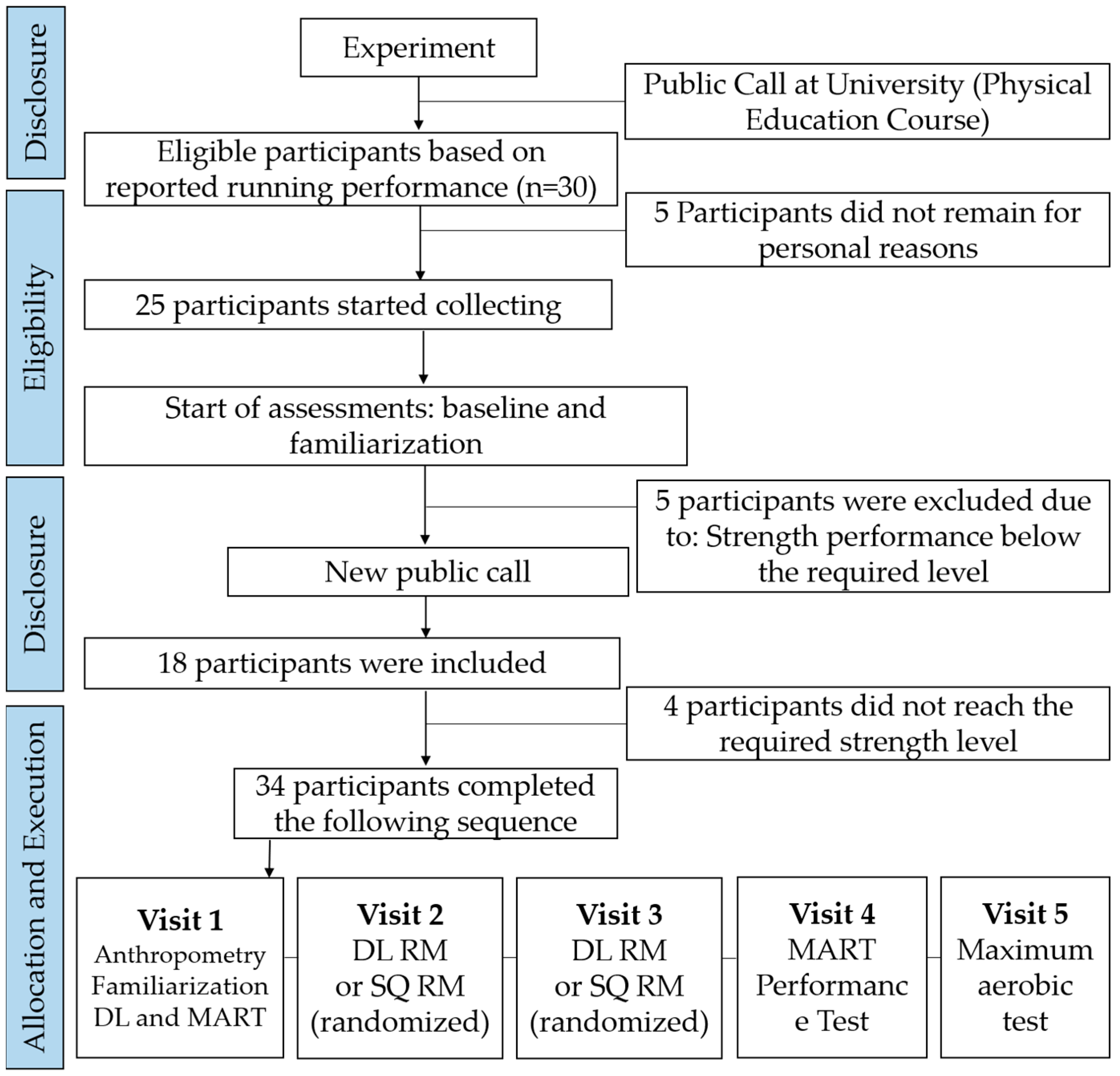 Applsci 15 00693 ch001 Applsci 15 00693 ch001