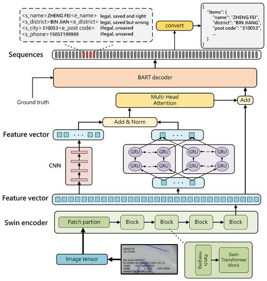 コンピュータ・IT DOCUMENT IMAGE ANALYSIS コンピュータ・IT DOCUMENT IMAGE ANALYSIS コンピュータ・IT DOCUMENT