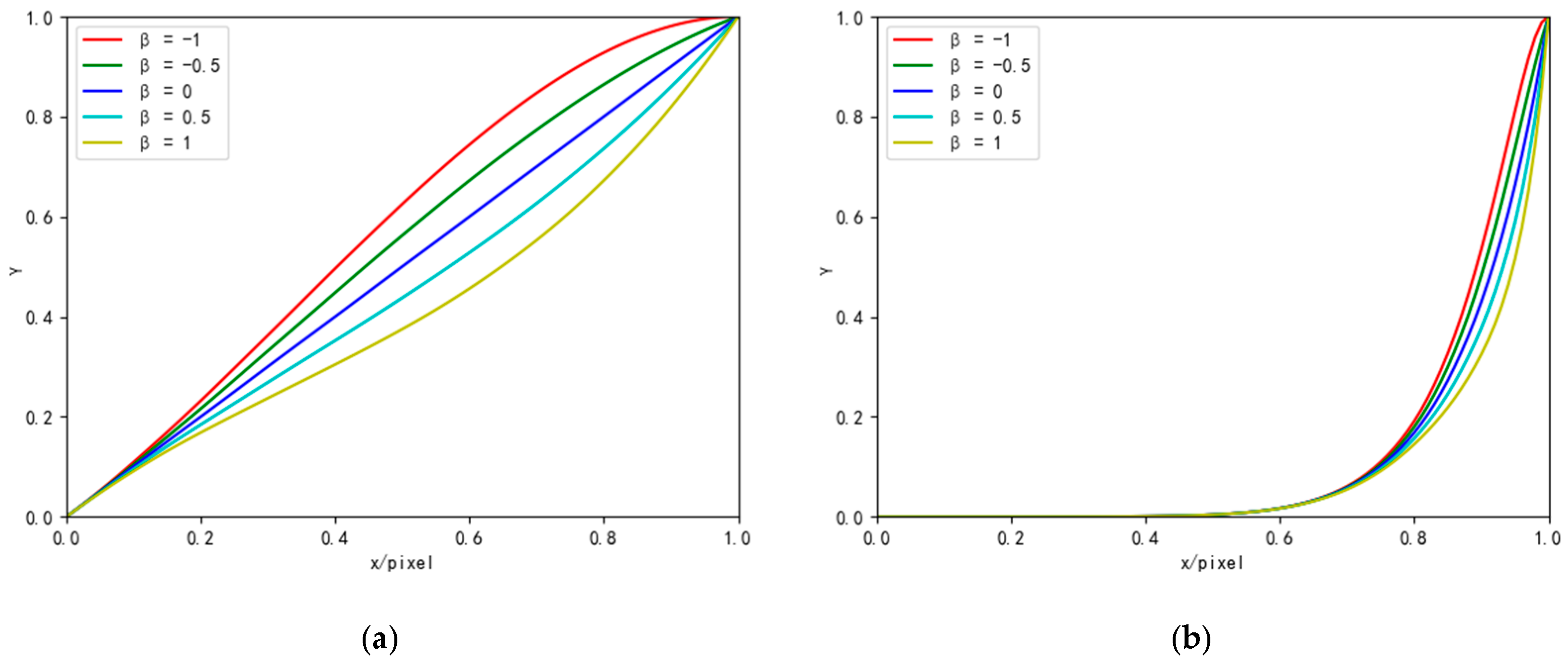 Applsci 15 00701 g005