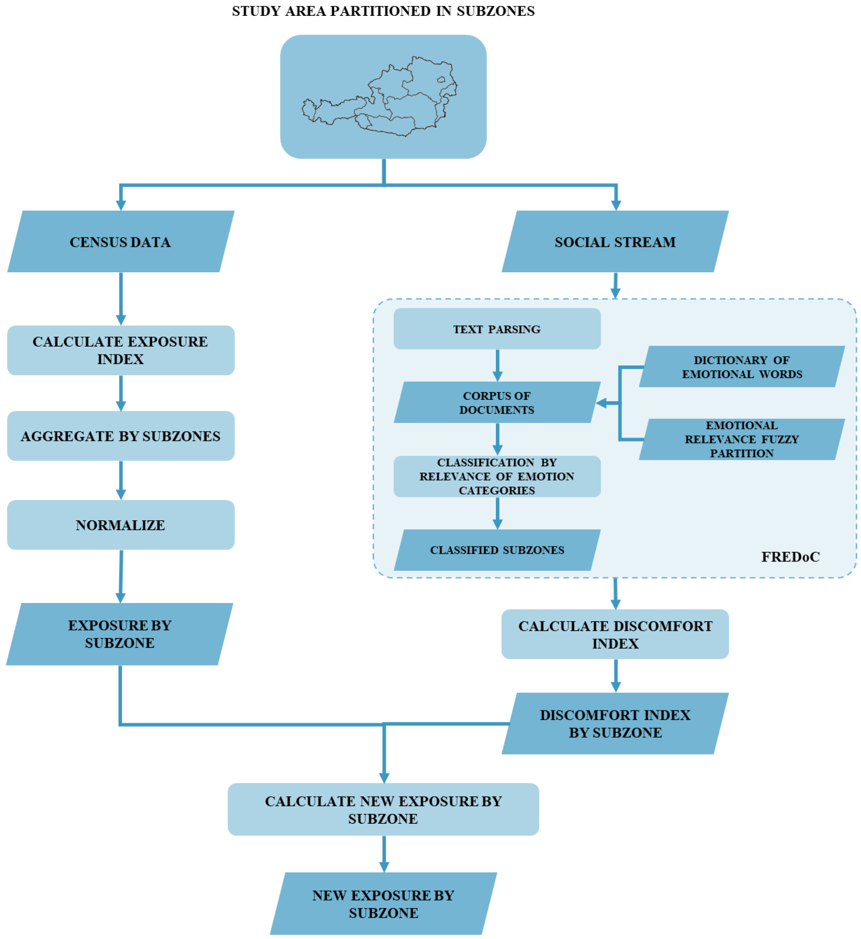 Applsci 15 00702 g002