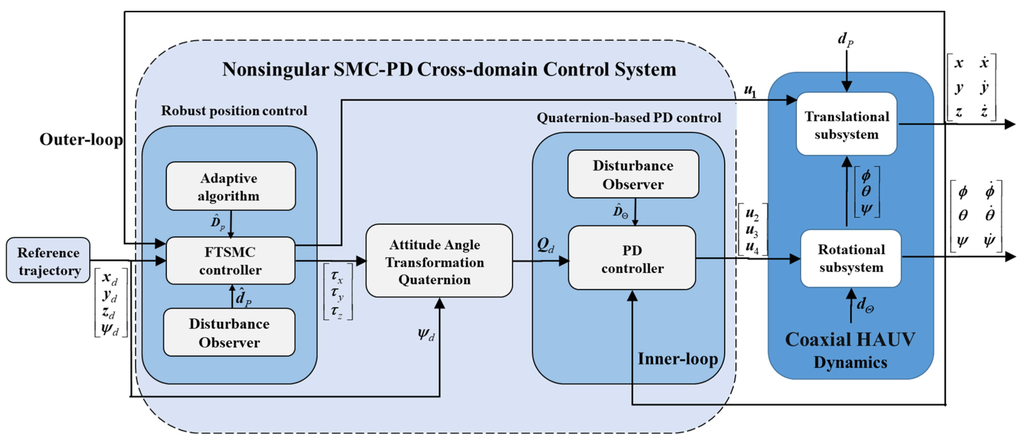 Applsci 15 00703 g003