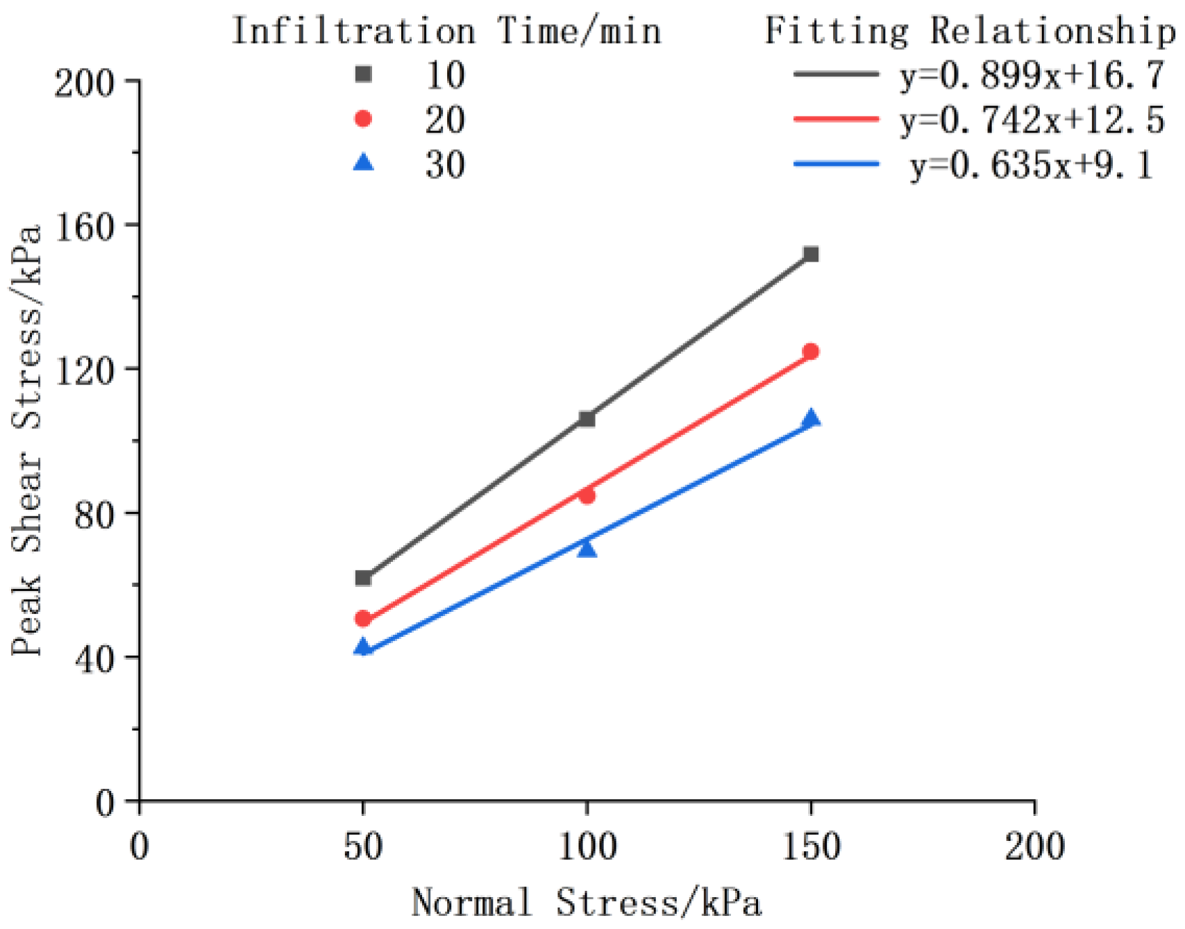 Applsci 15 00705 g011