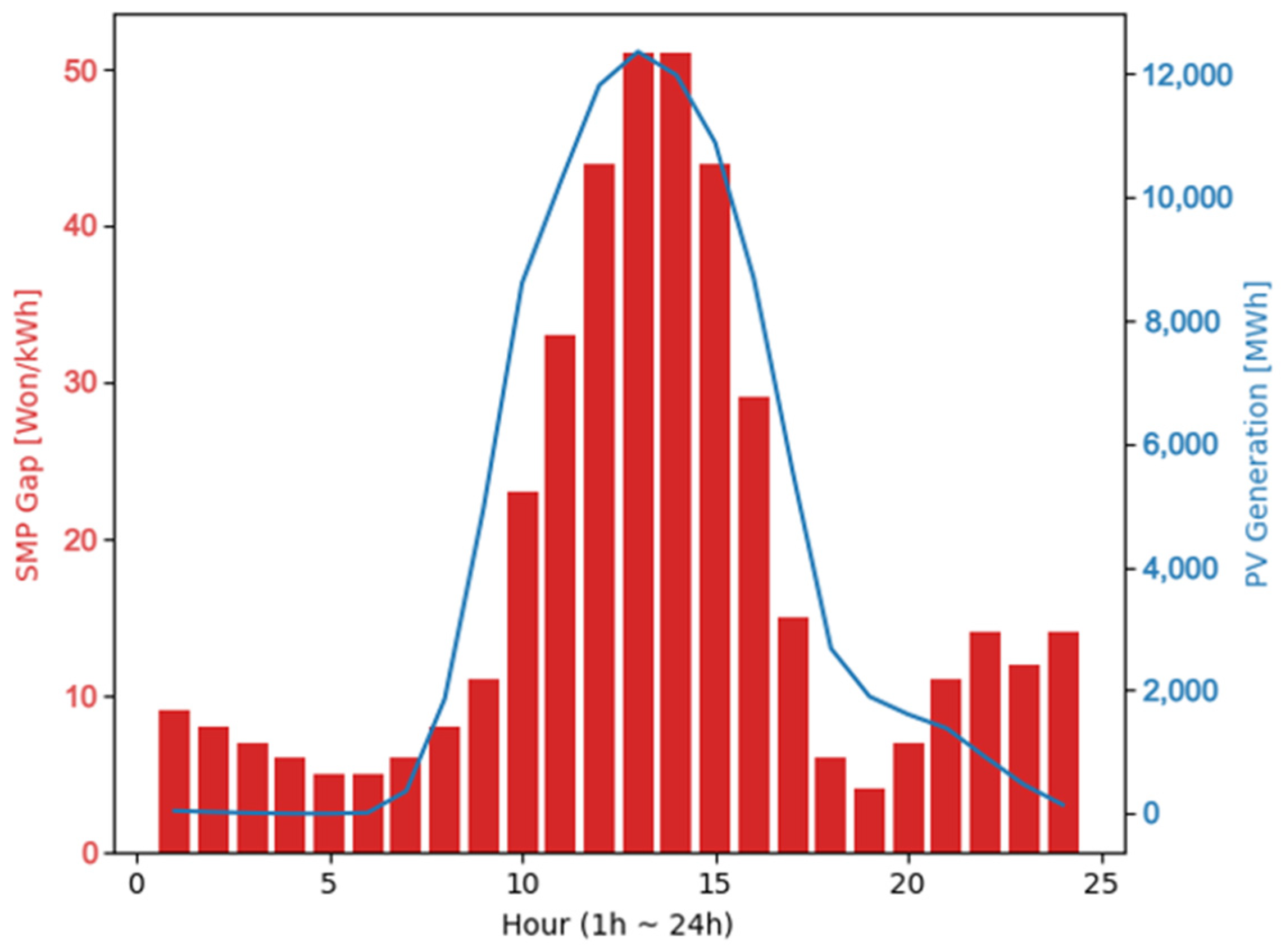 Applsci 15 00716 g005