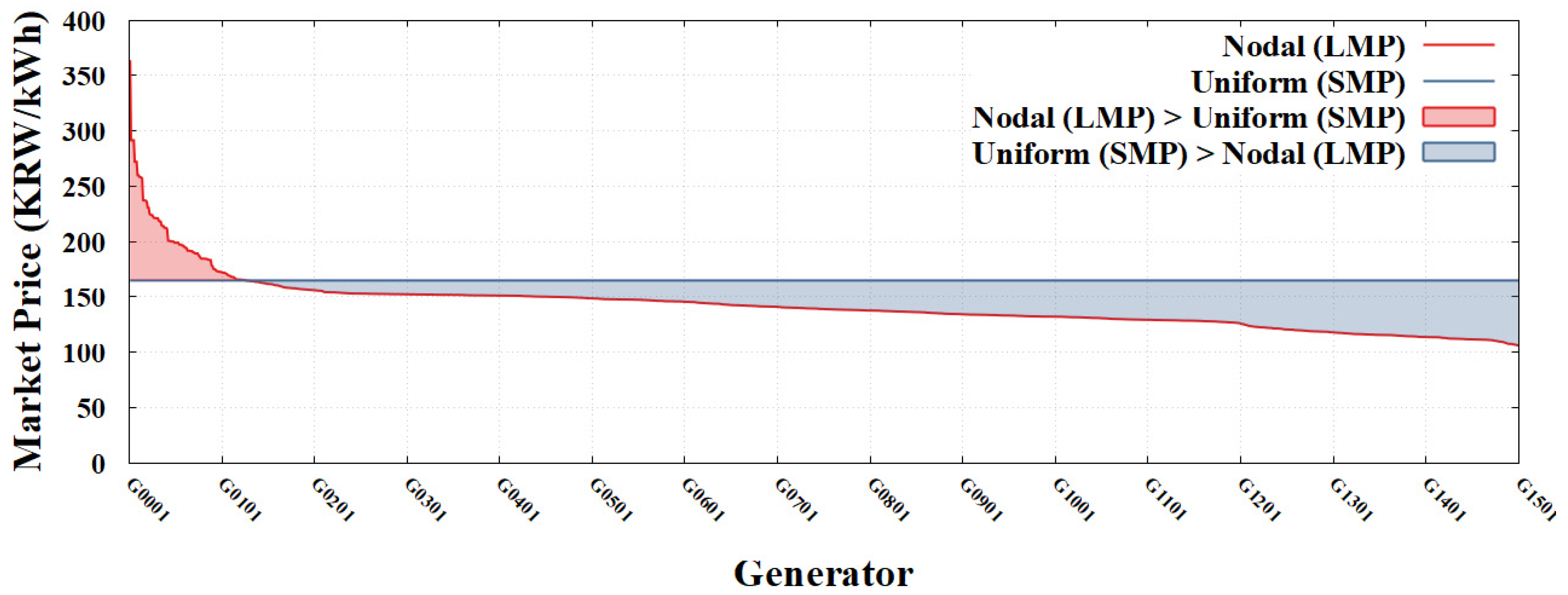 Applsci 15 00716 g007