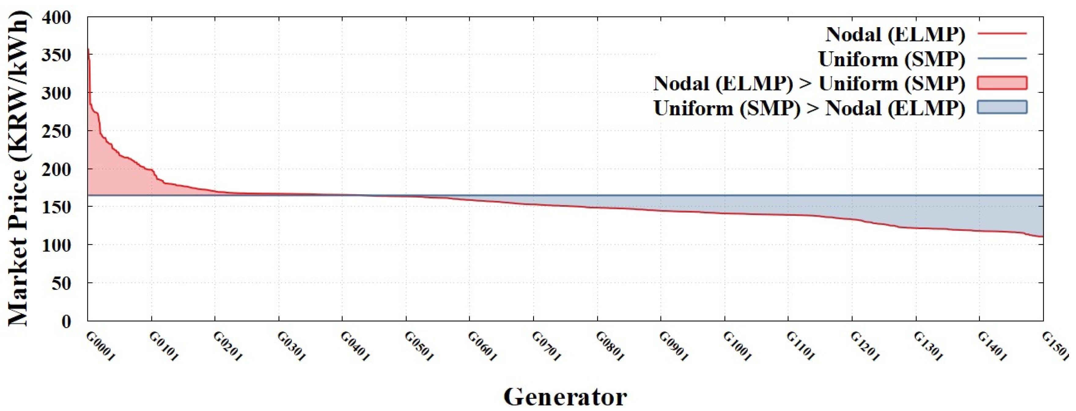 Applsci 15 00716 g008