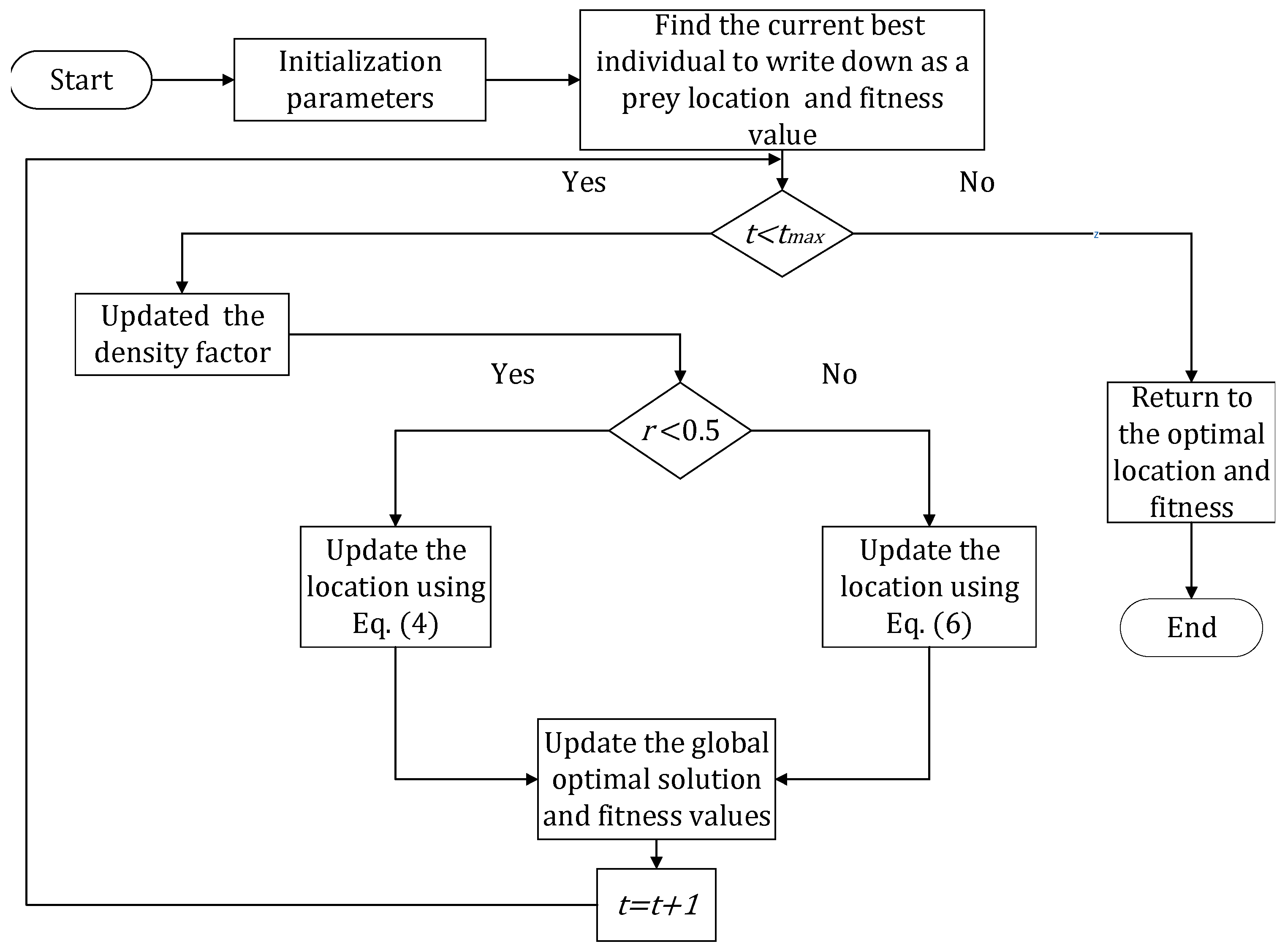Applsci 15 00718 g003