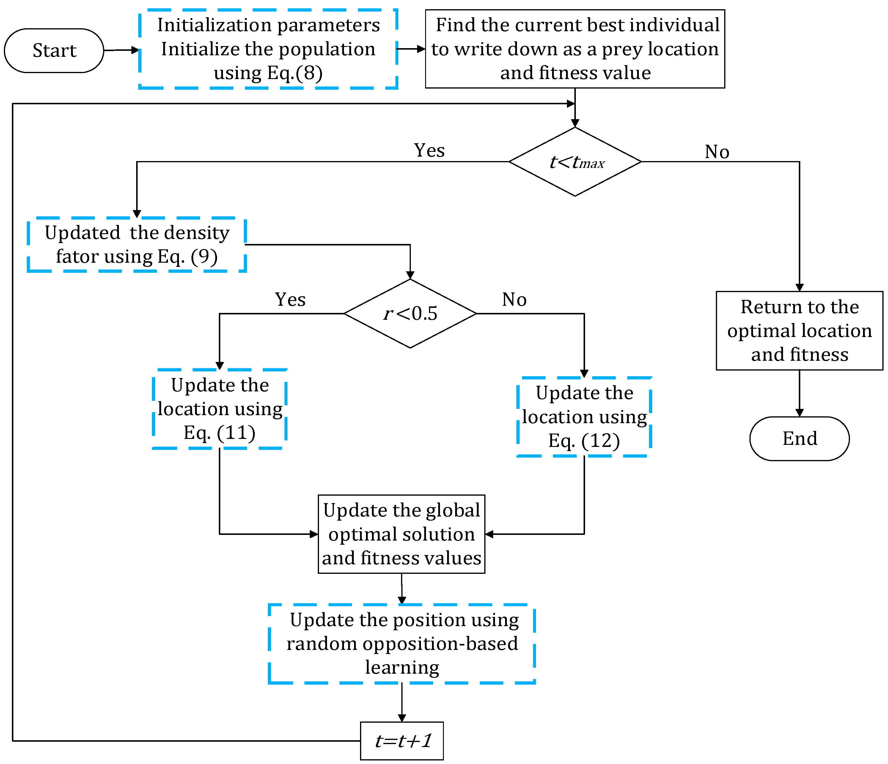 Applsci 15 00718 g005