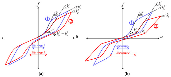A Hysteresis Model Incorporating Varying Pinching Stiffness and Spread ...
