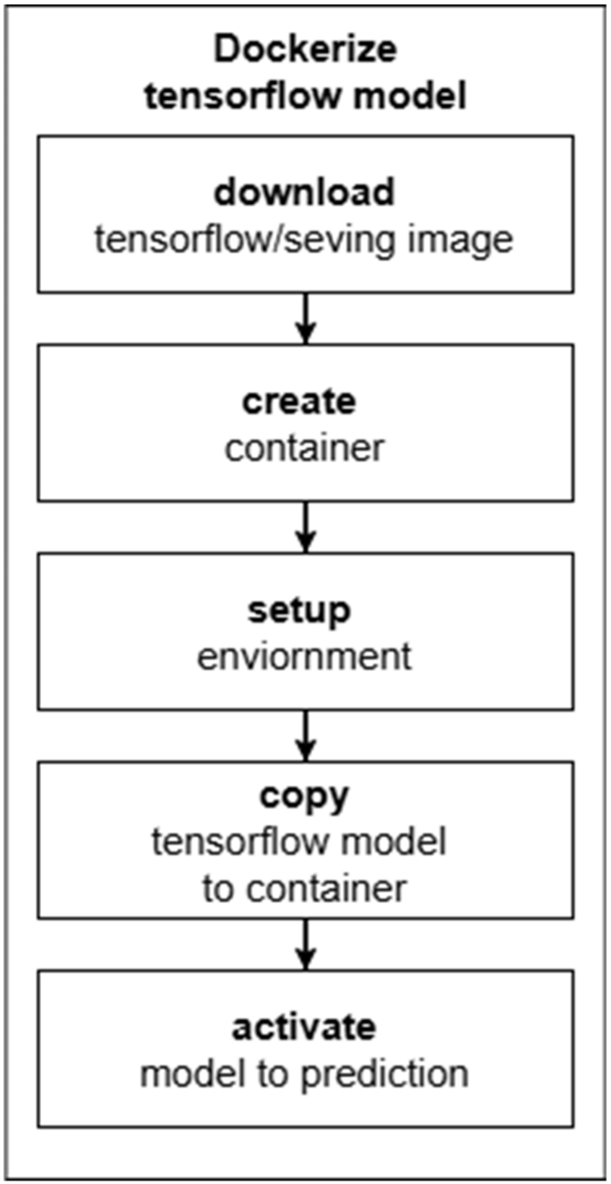 Applsci 15 00727 g007
