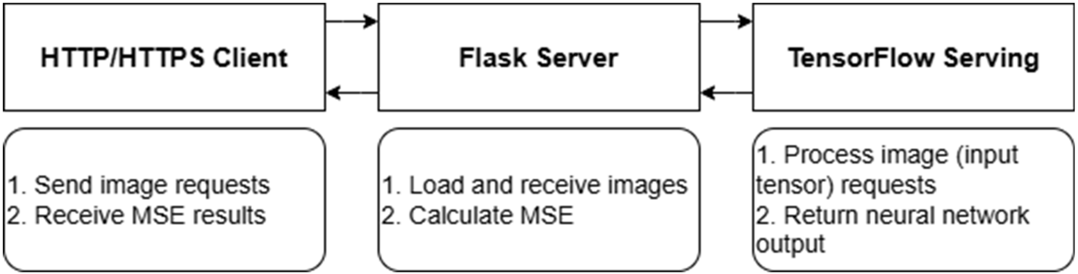 Applsci 15 00727 g012