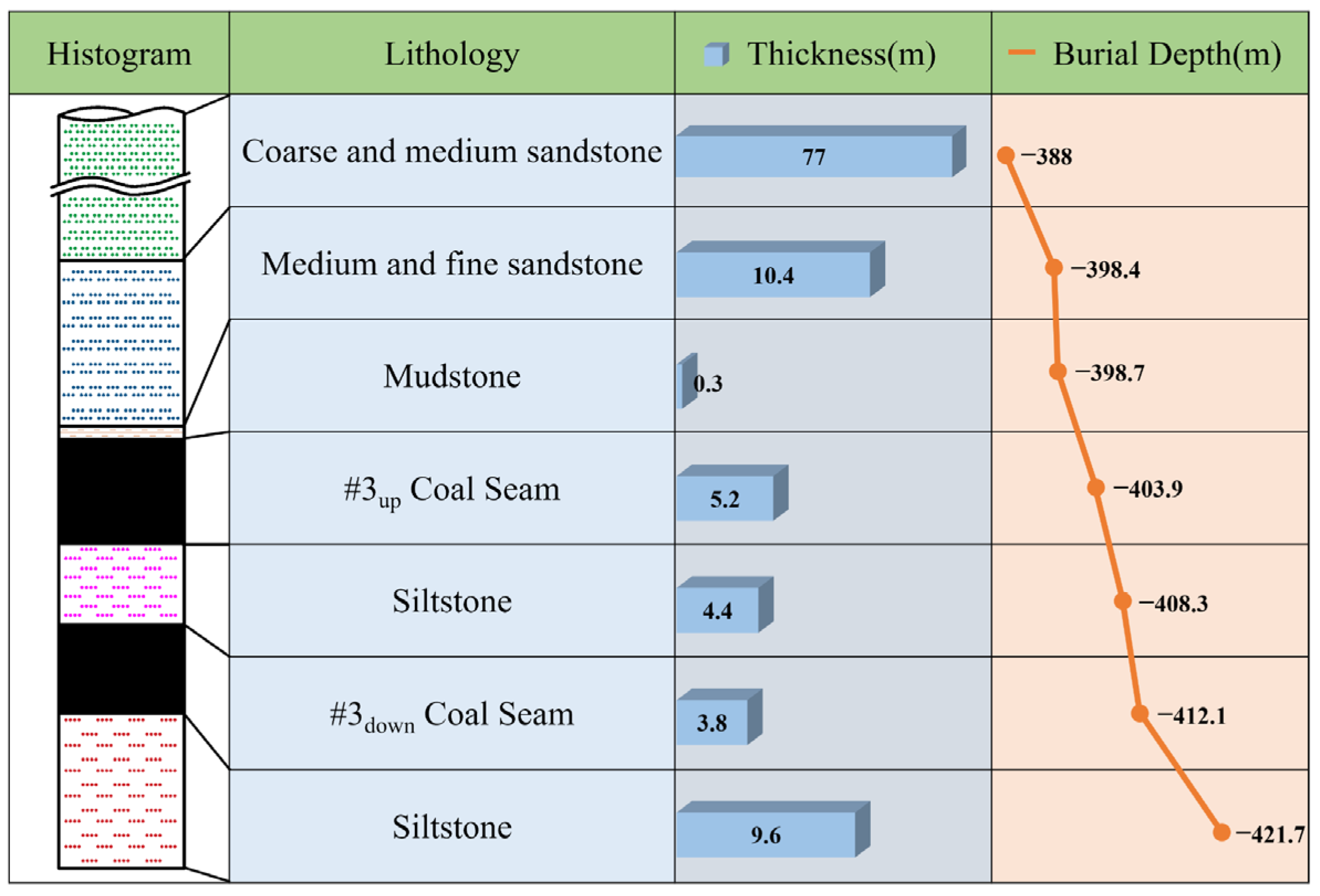 Applsci 15 00731 g002