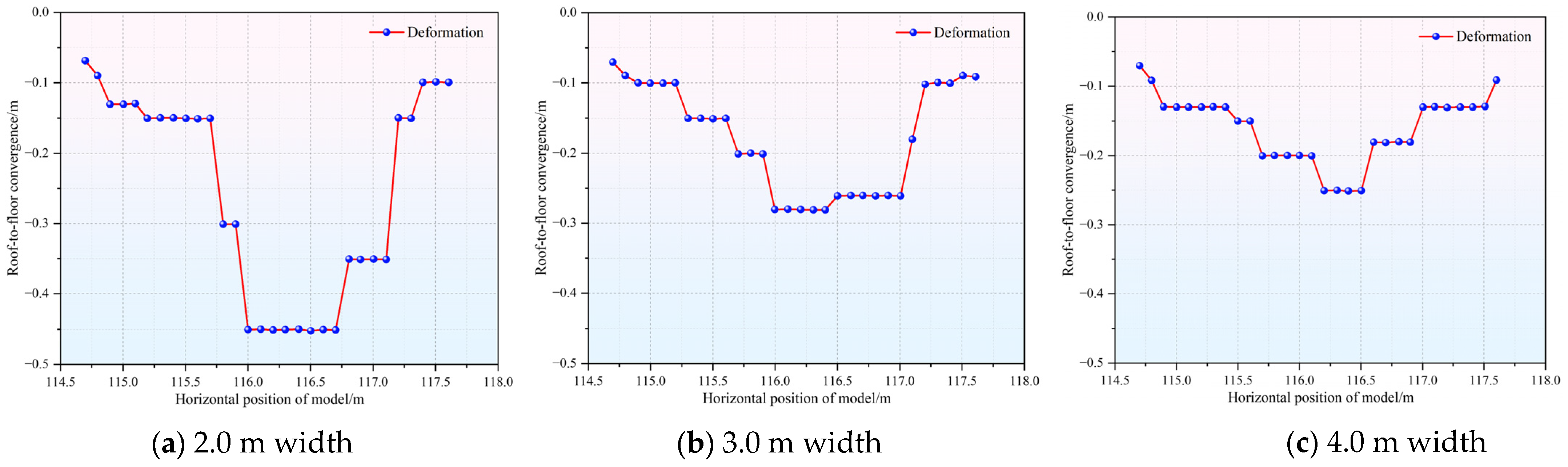 Applsci 15 00731 g010
