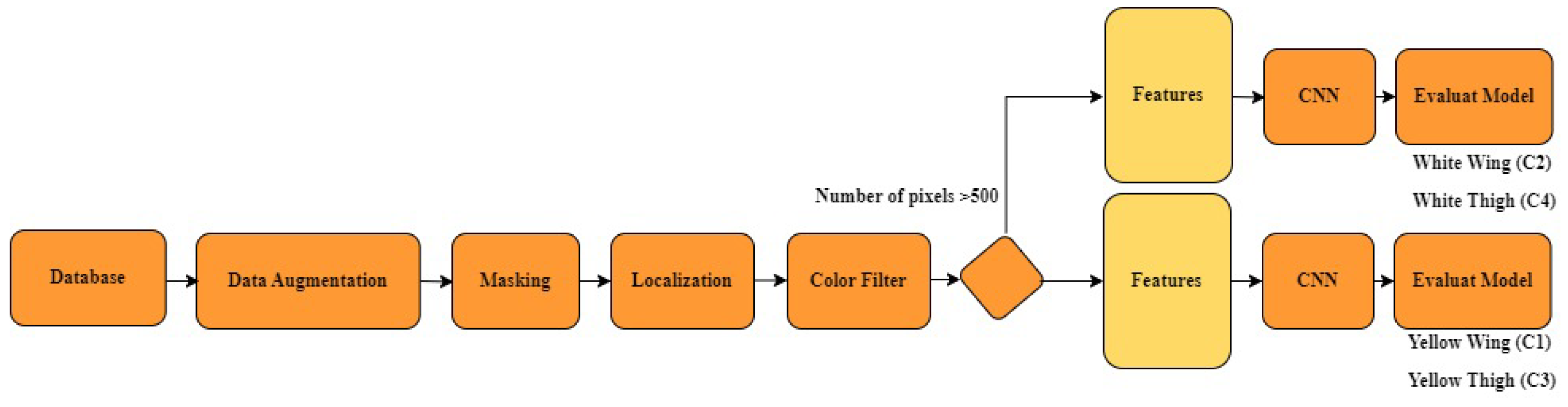 Applsci 15 00733 g002