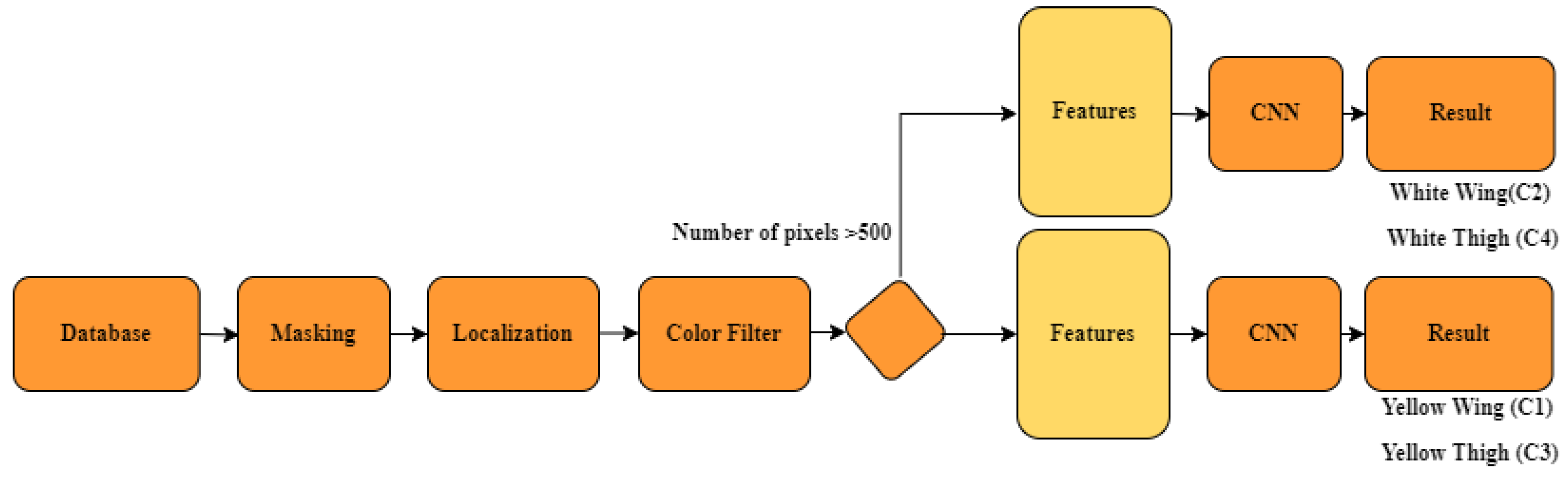 Applsci 15 00733 g003