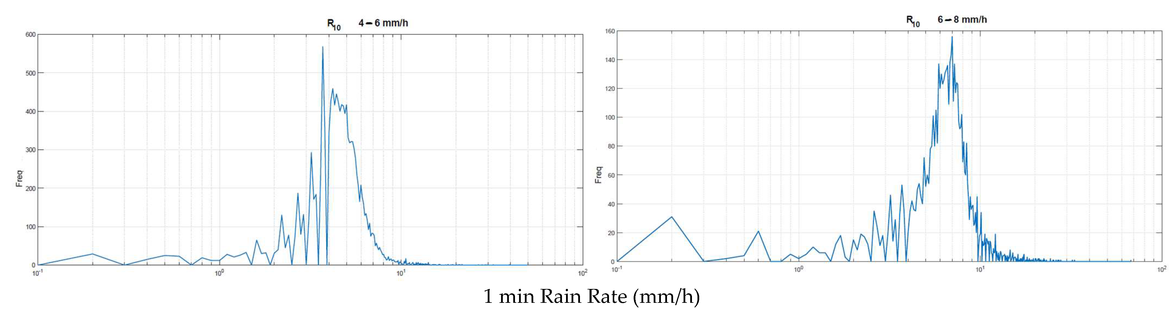 Applsci 15 00743 g003