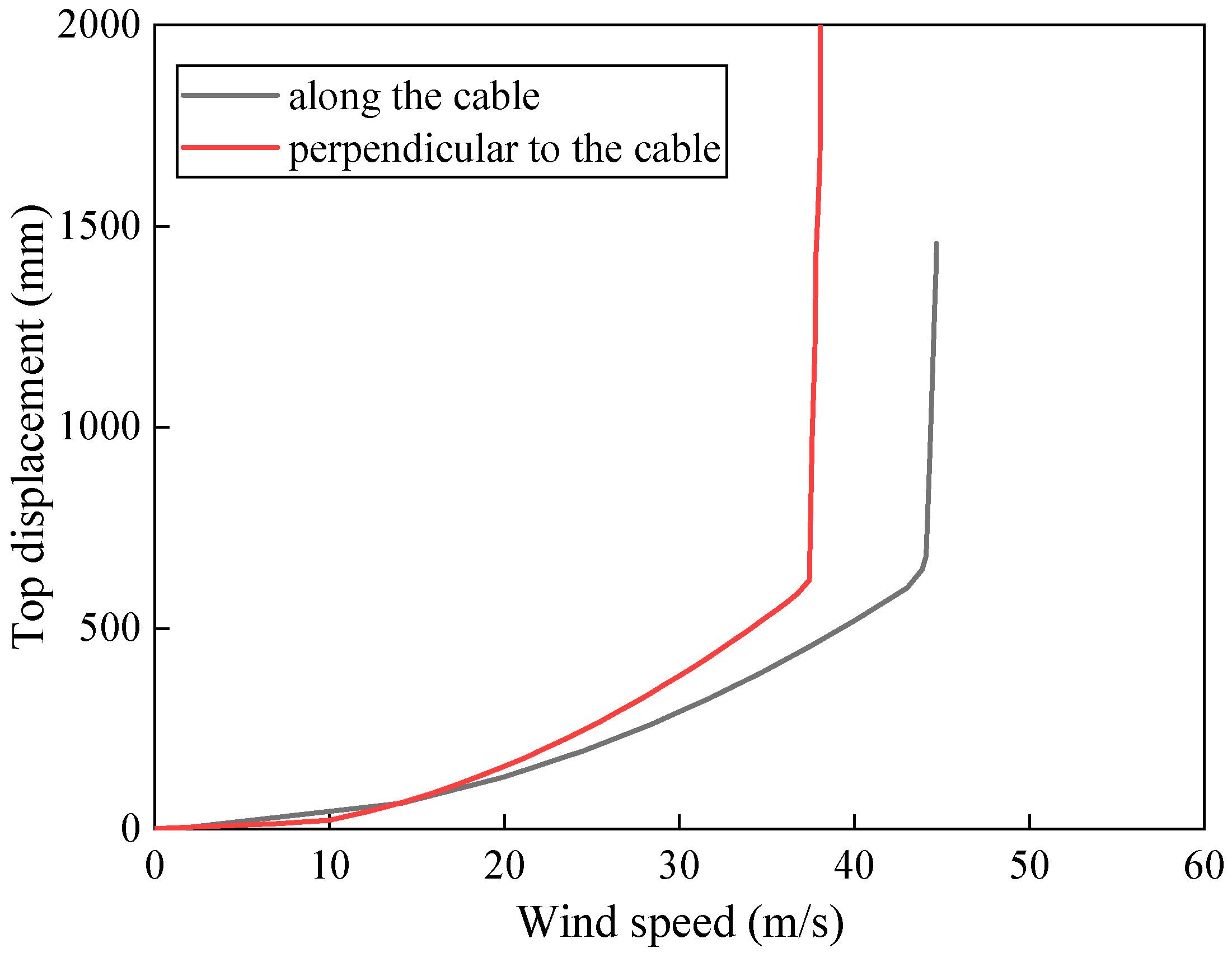 Applsci 15 00747 g008