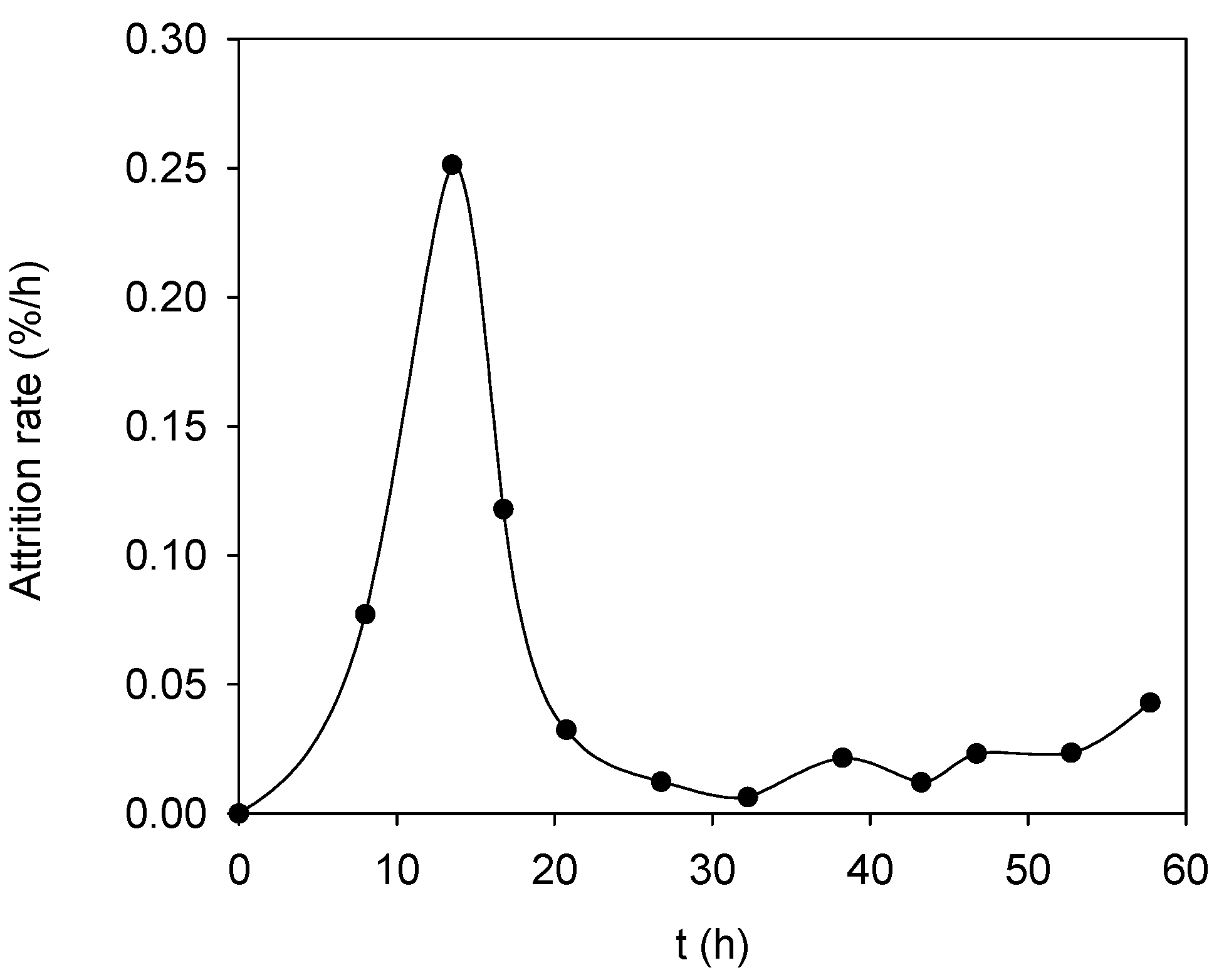 Applsci 15 00750 g012