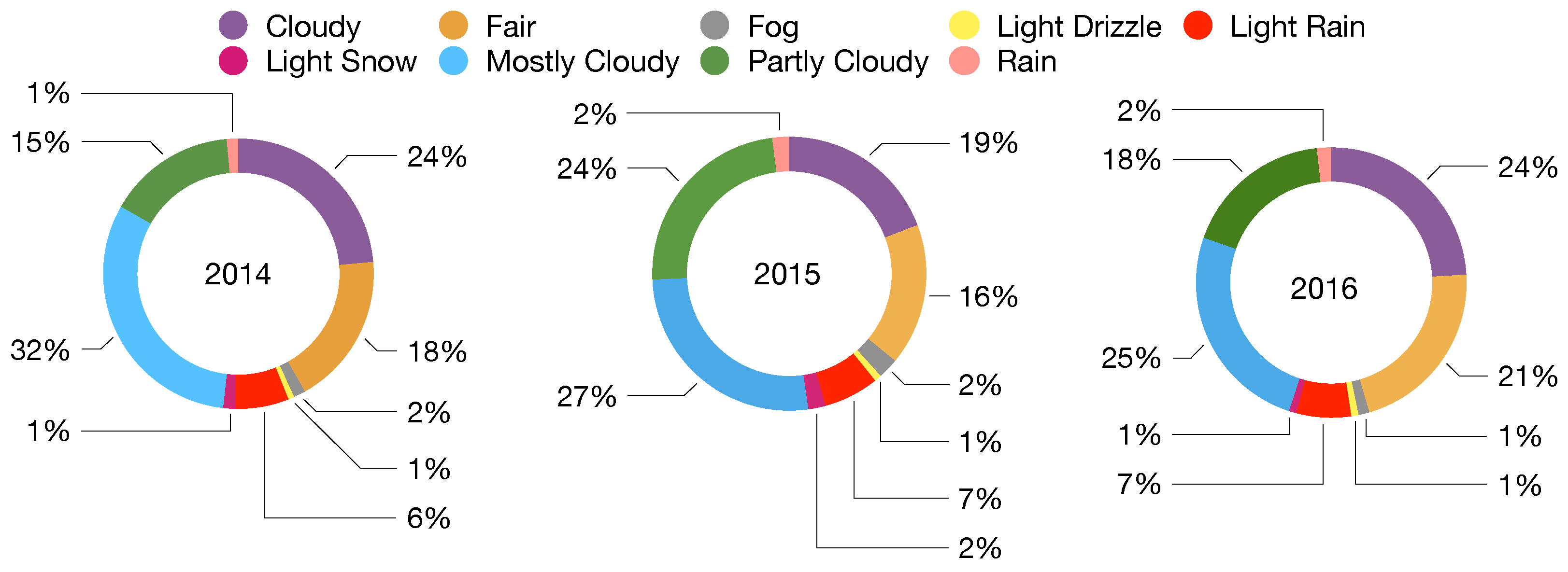 Applsci 15 00752 g003