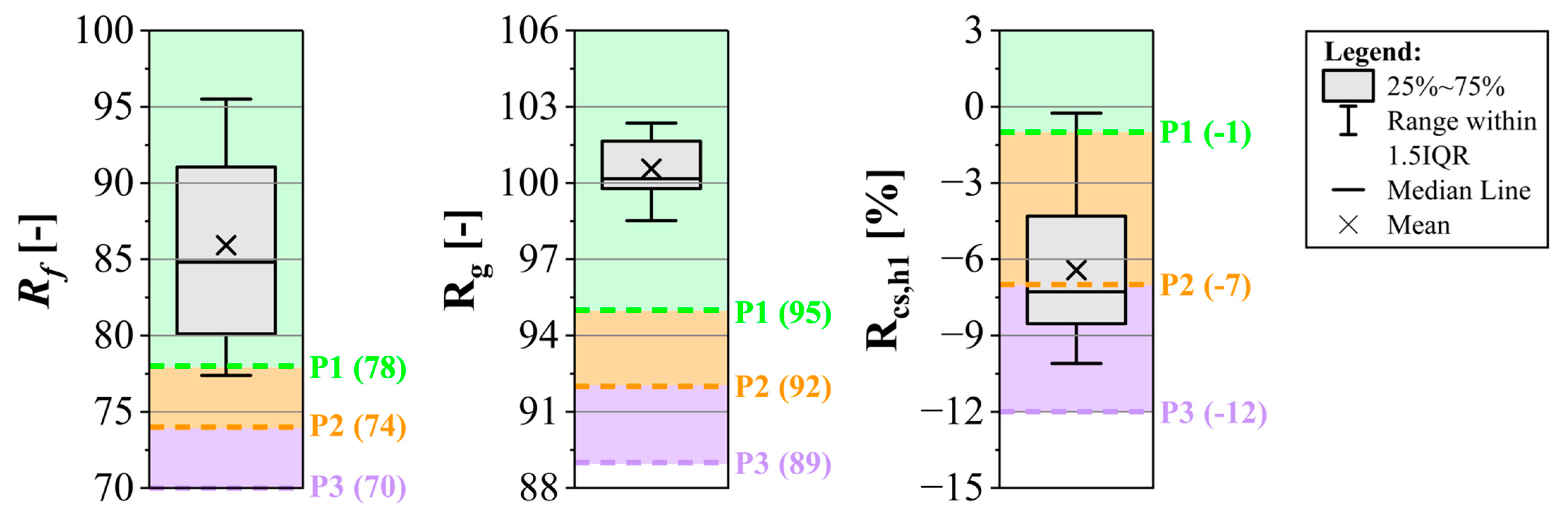 Applsci 15 00756 g003