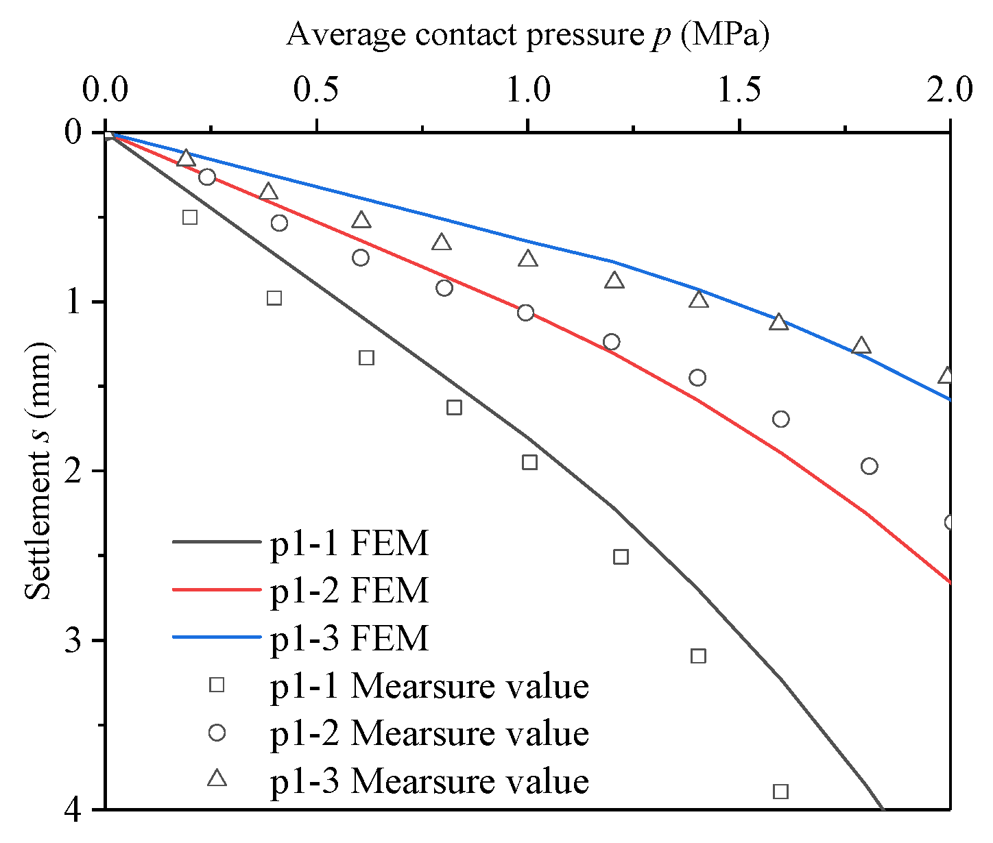 Applsci 15 00760 g007
