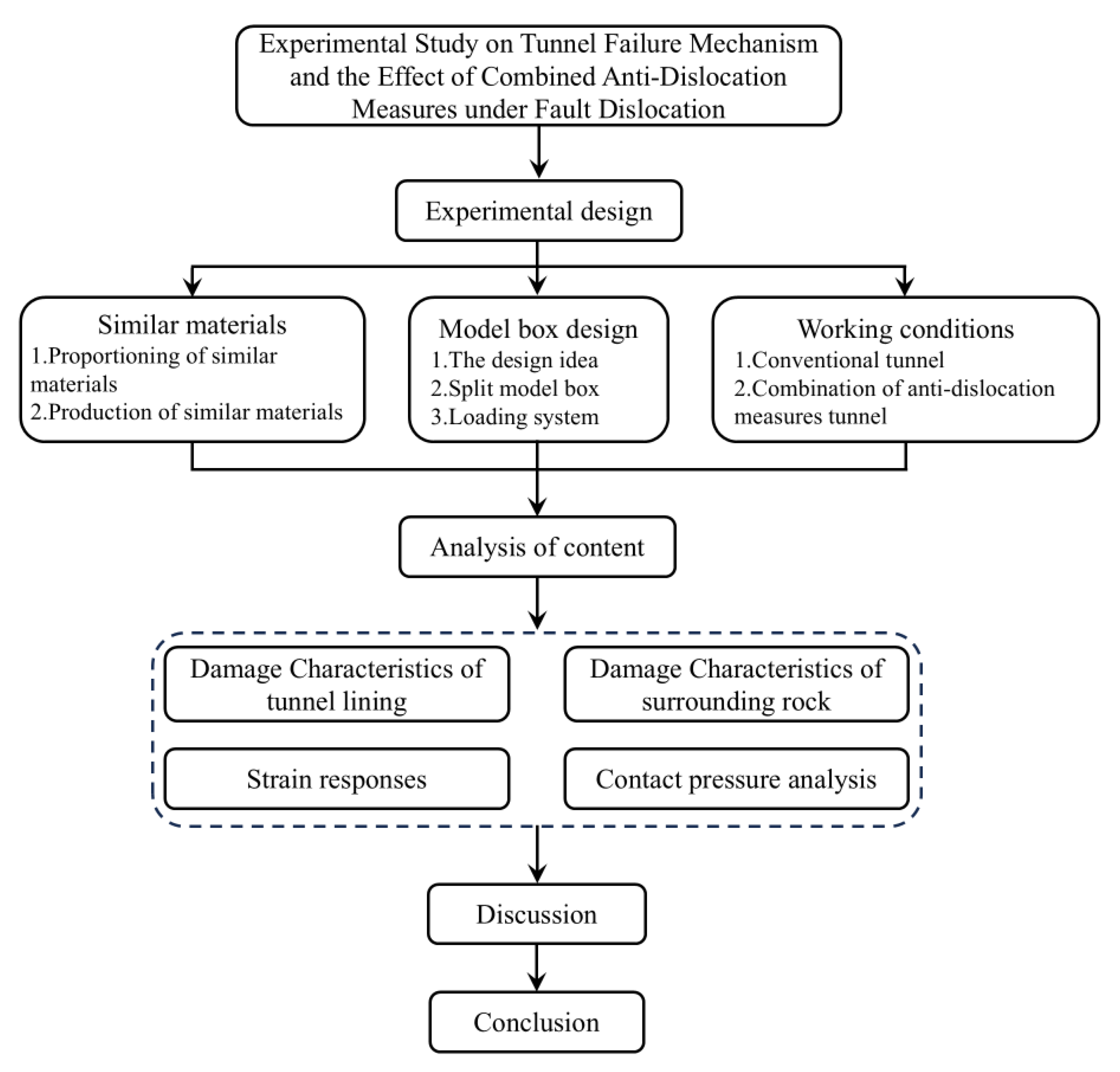 Applsci 15 00765 g003