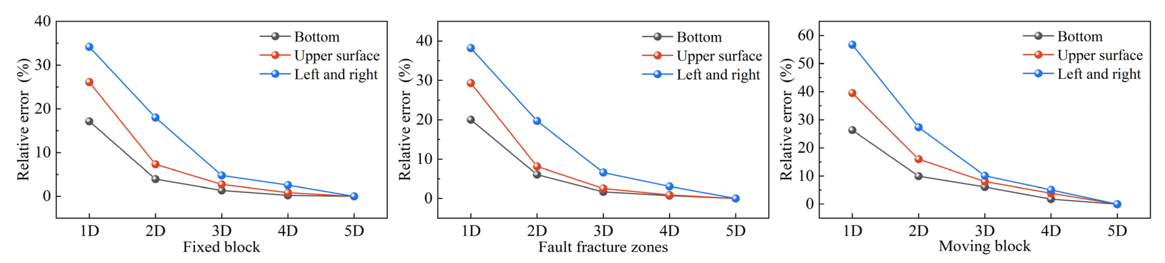 Applsci 15 00765 g005