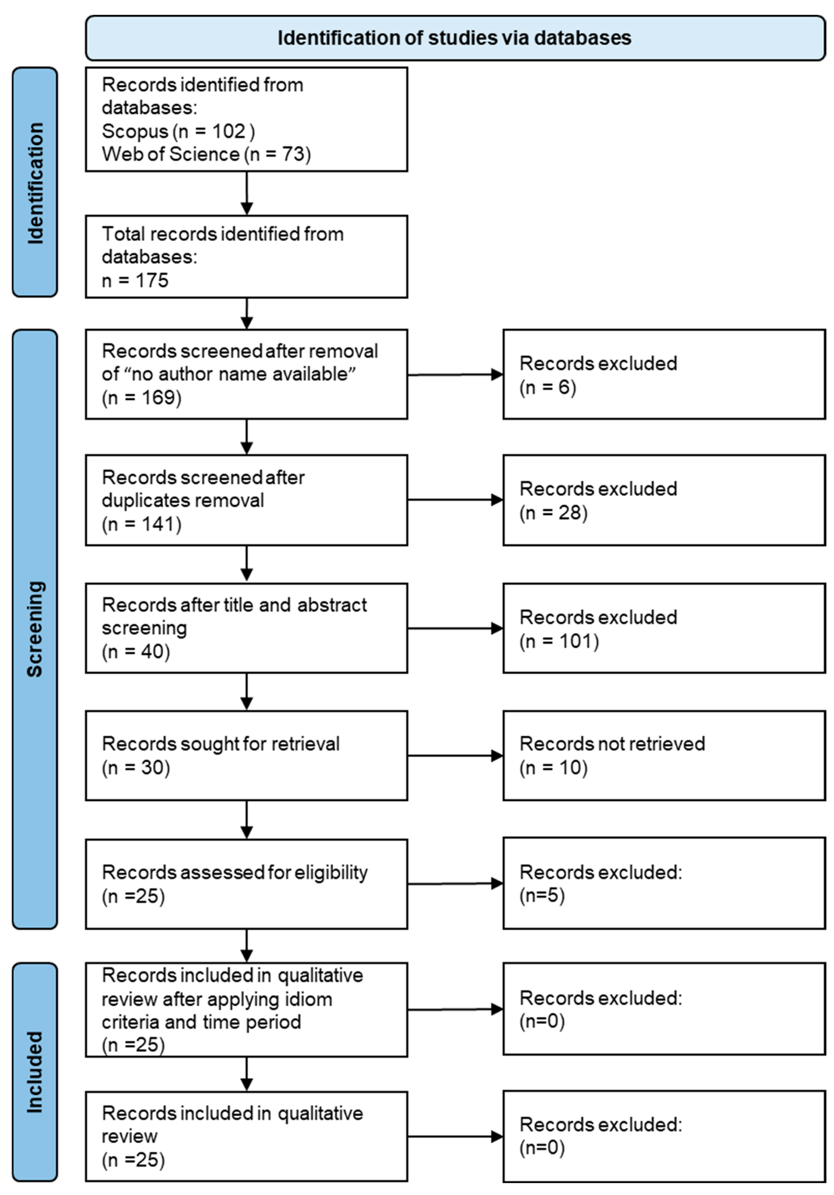 Applsci 15 00771 g001