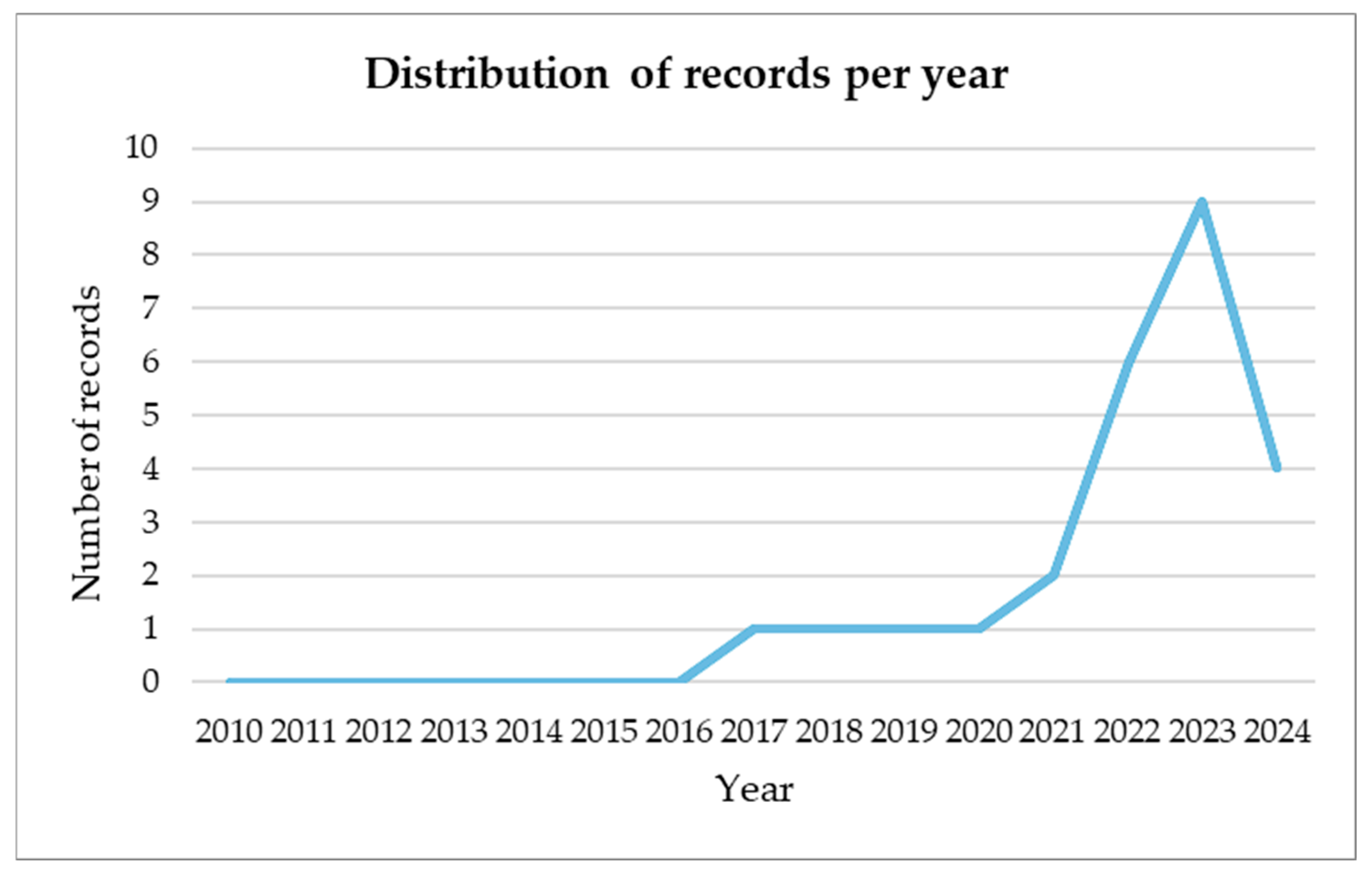 Applsci 15 00771 g002