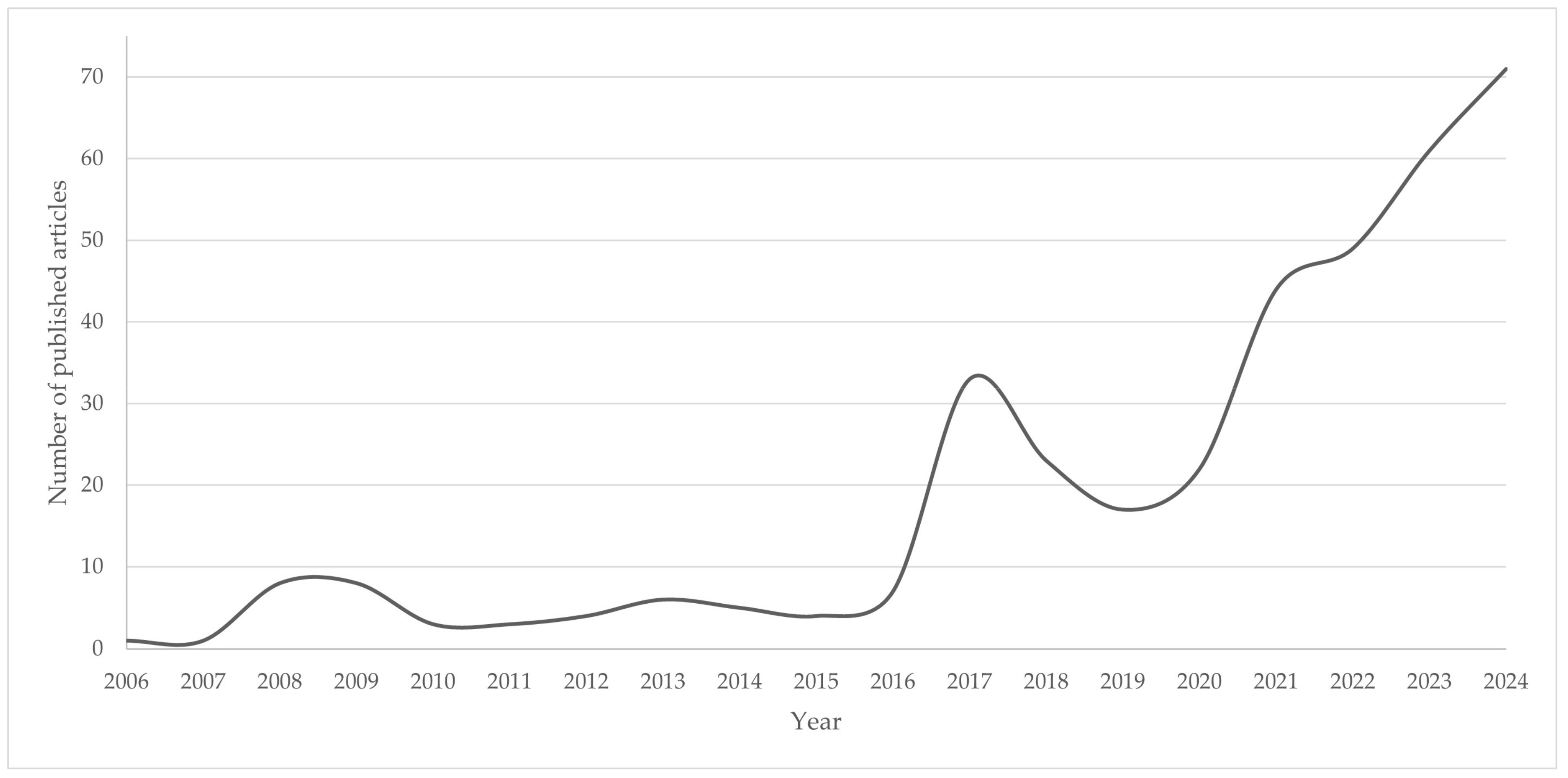 Applsci 15 00772 g001