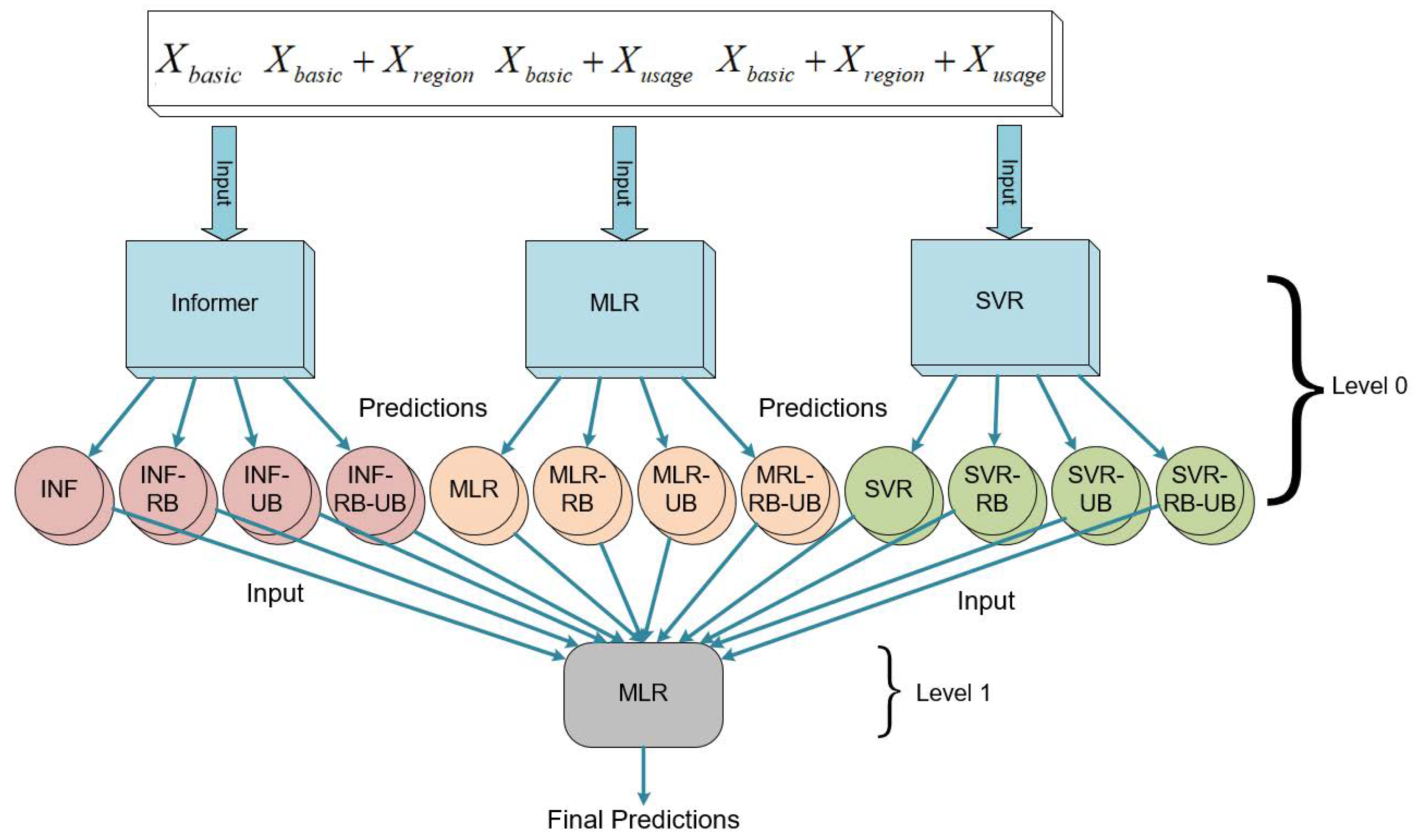 Applsci 15 00778 g004